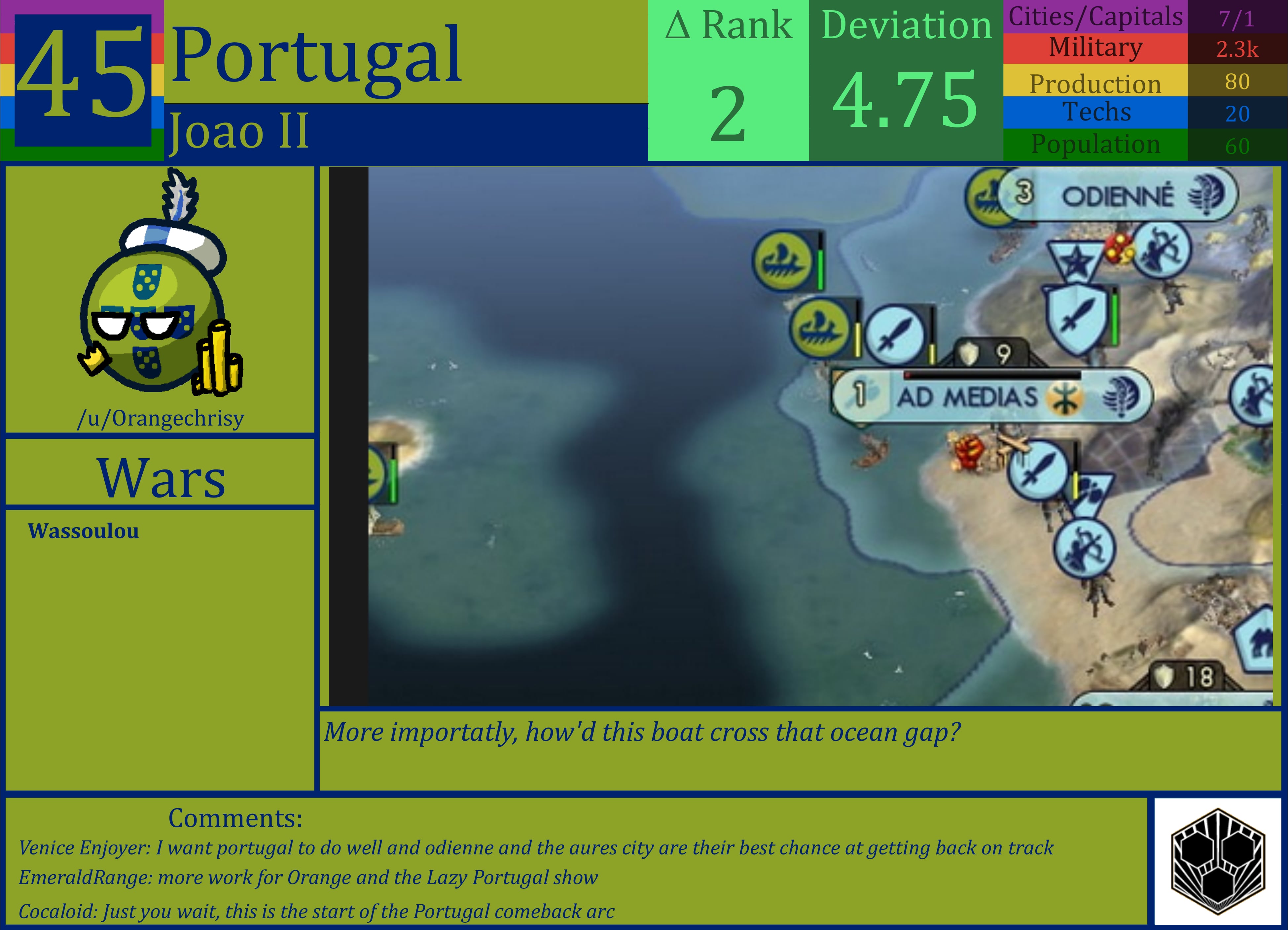 CBR In-Game Screenshot of Portugal