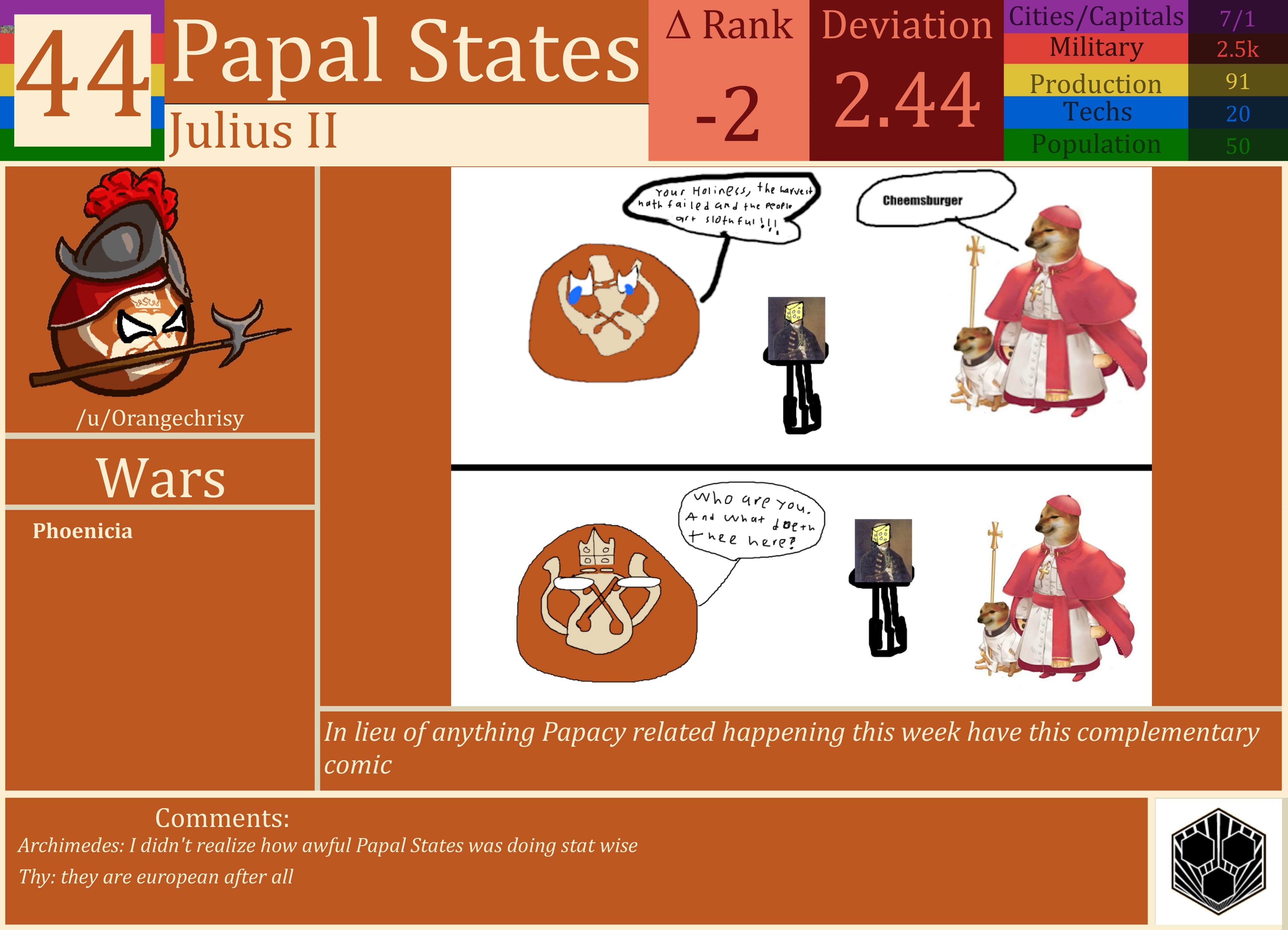 CBR In-Game Screenshot of Papal States