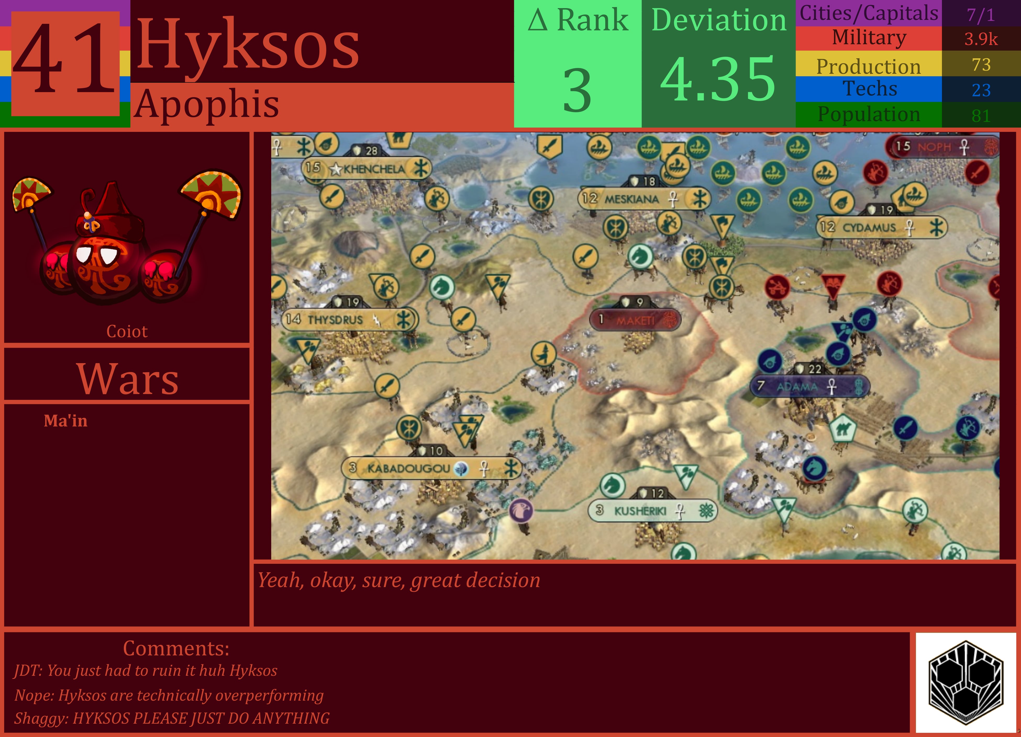 CBR In-Game Screenshot of Hyksos