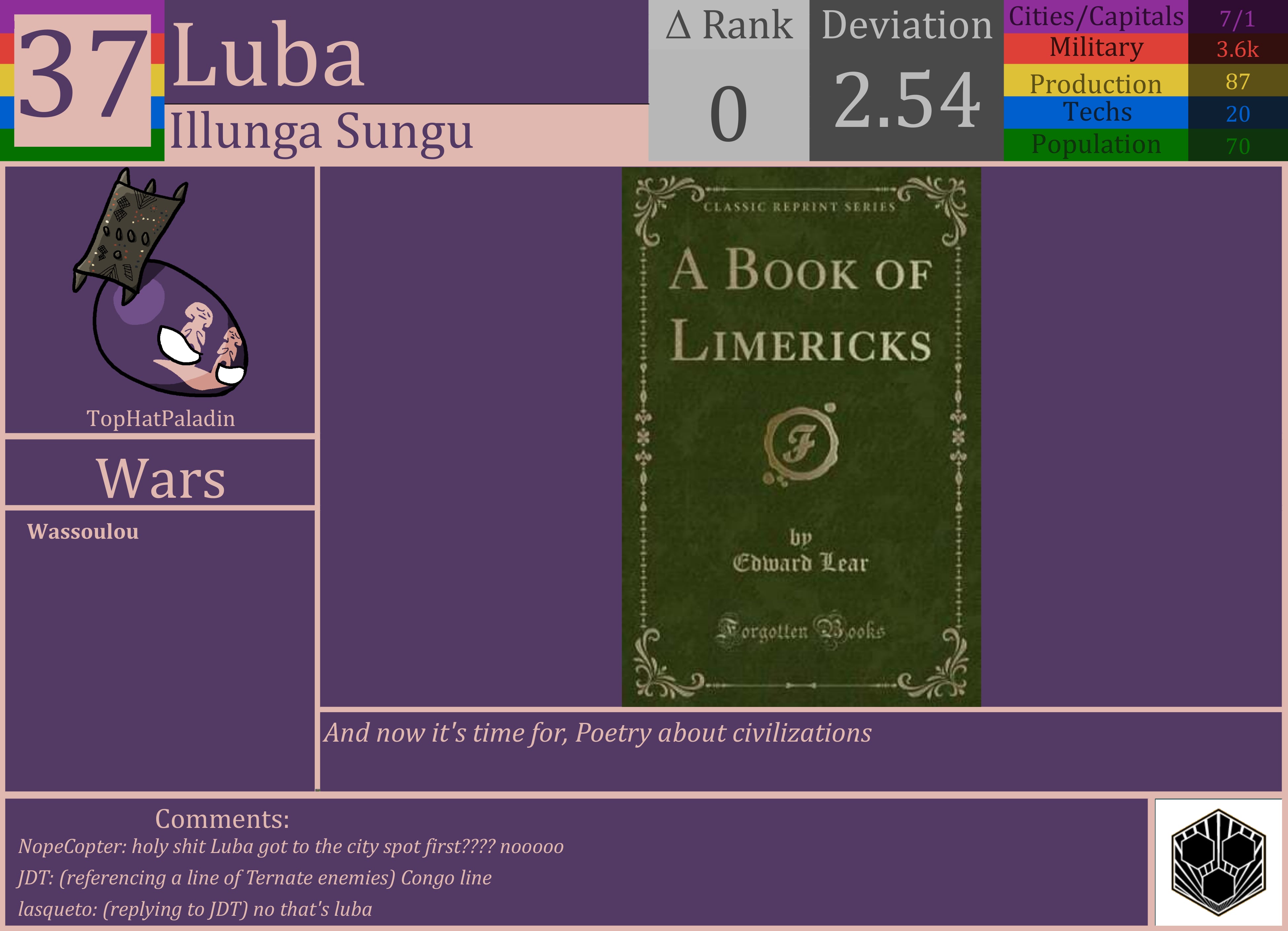 CBR In-Game Screenshot of Luba