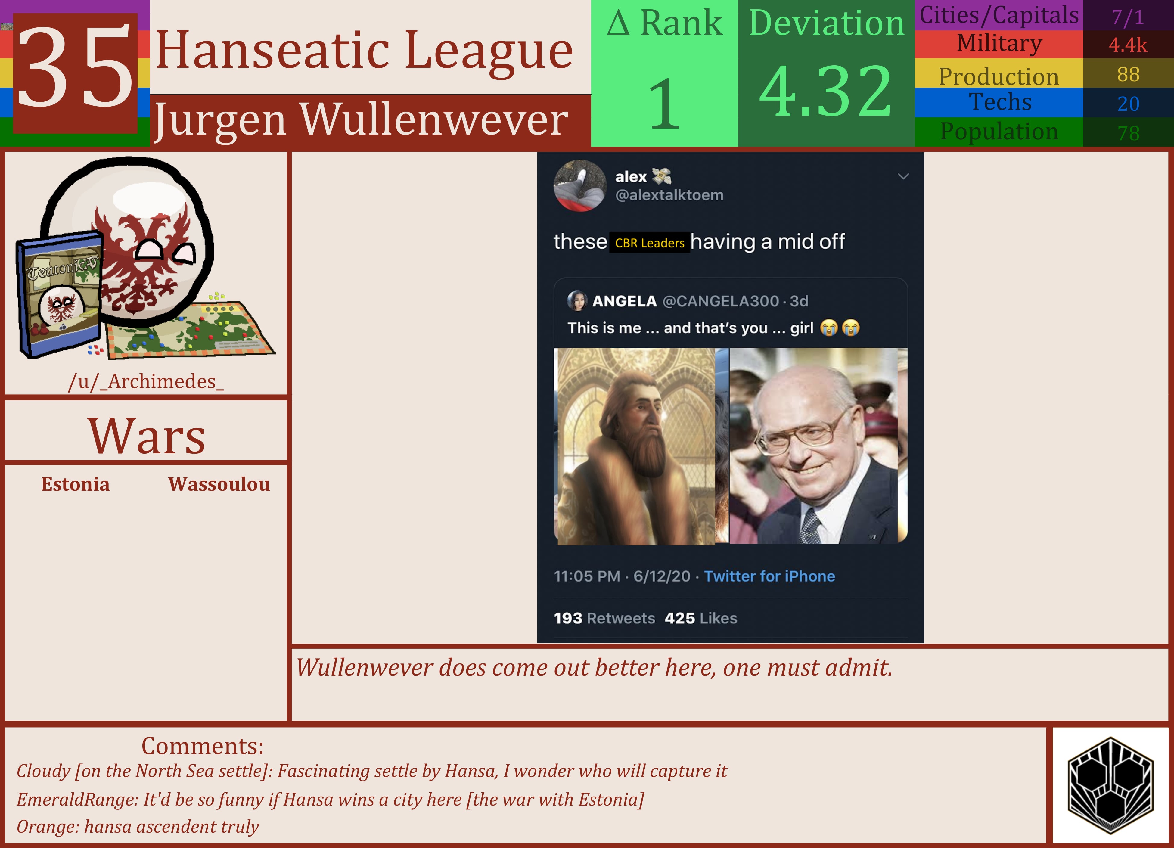 CBR In-Game Screenshot of Hanseatic League