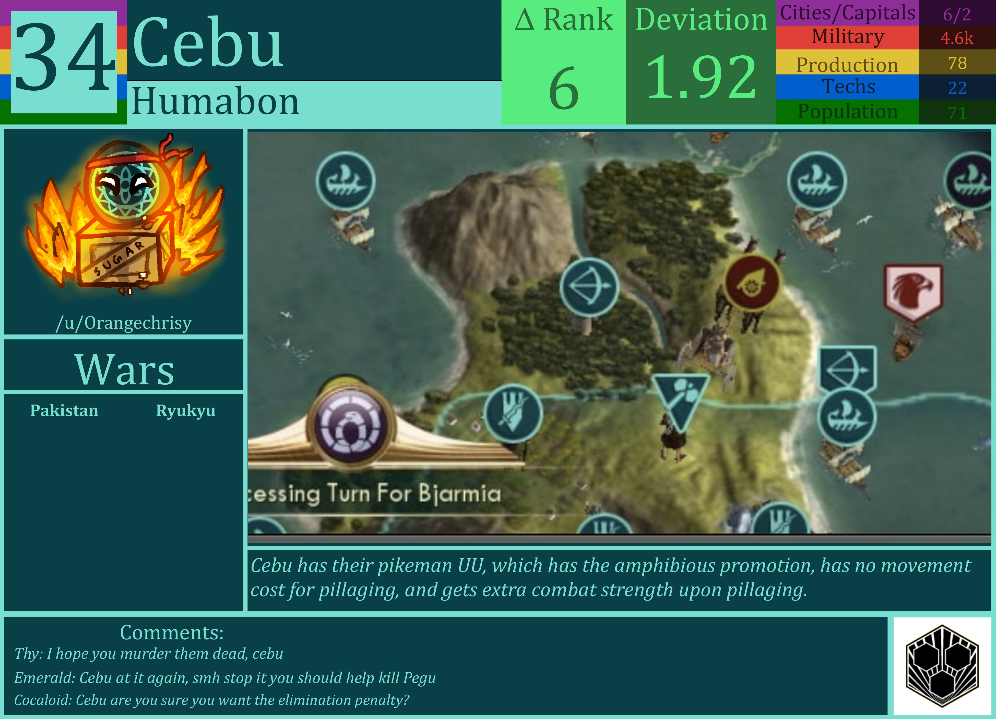 CBR In-Game Screenshot of Cebu