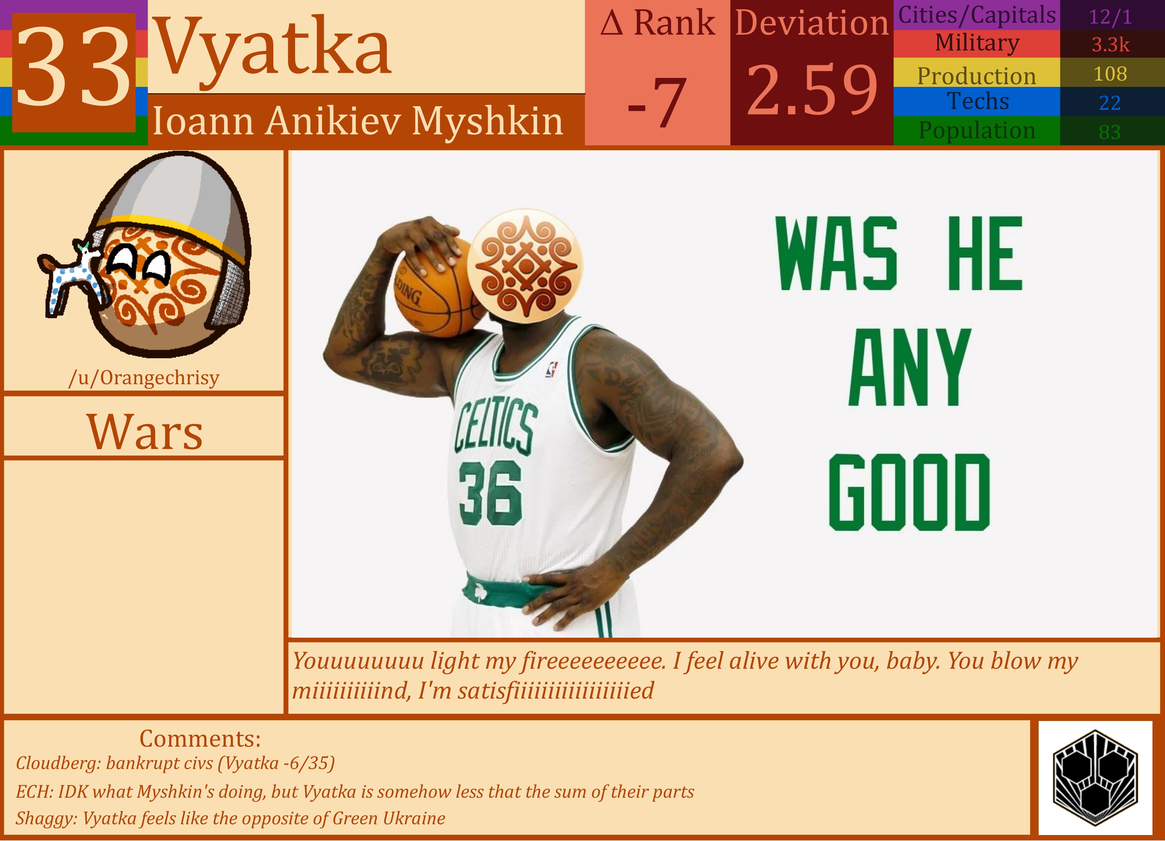 CBR In-Game Screenshot of Vyatka