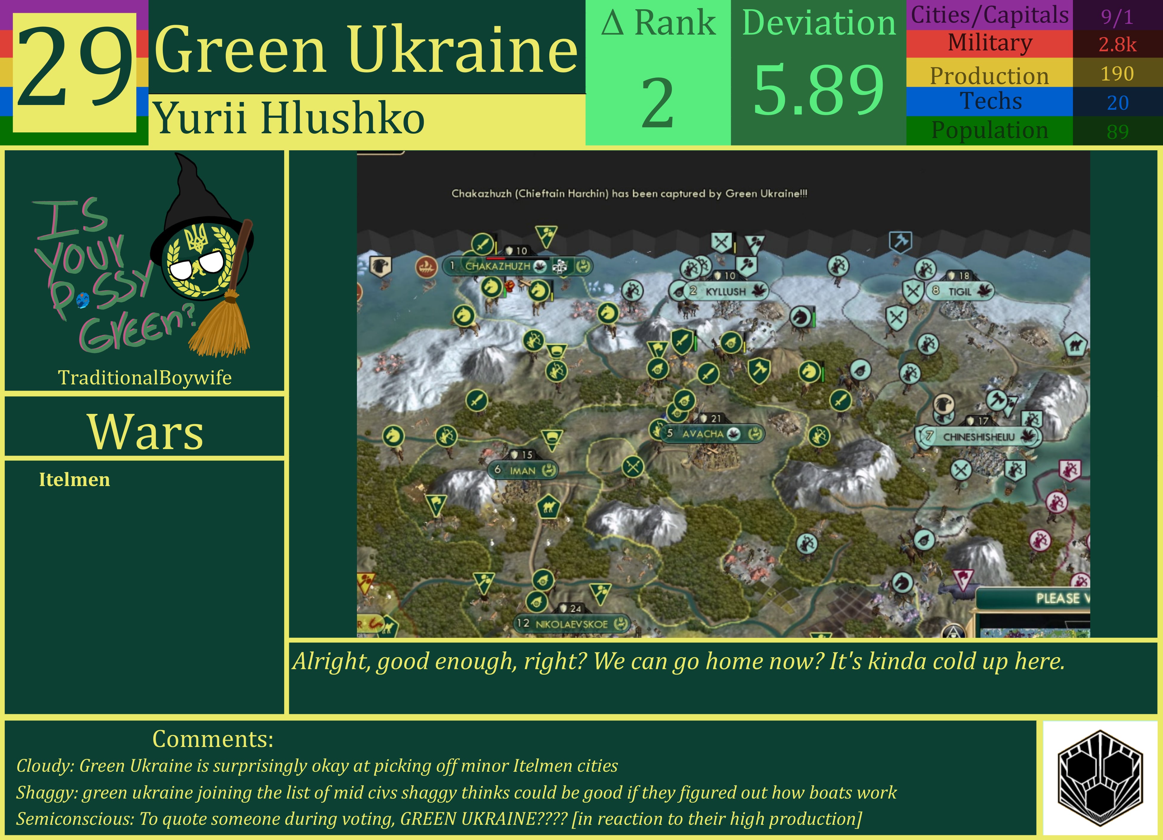CBR In-Game Screenshot of Green Ukraine