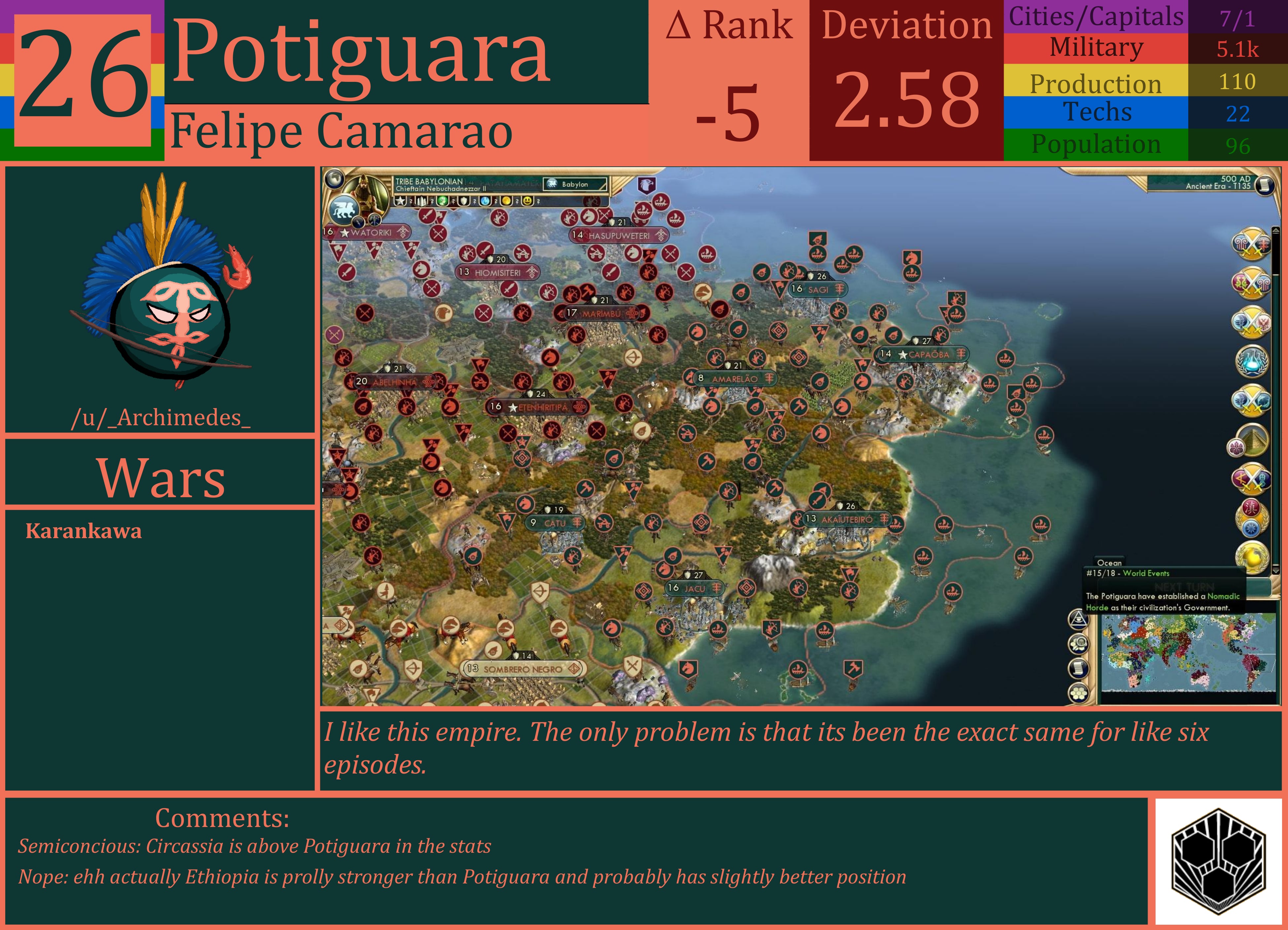 CBR In-Game Screenshot of Potiguara