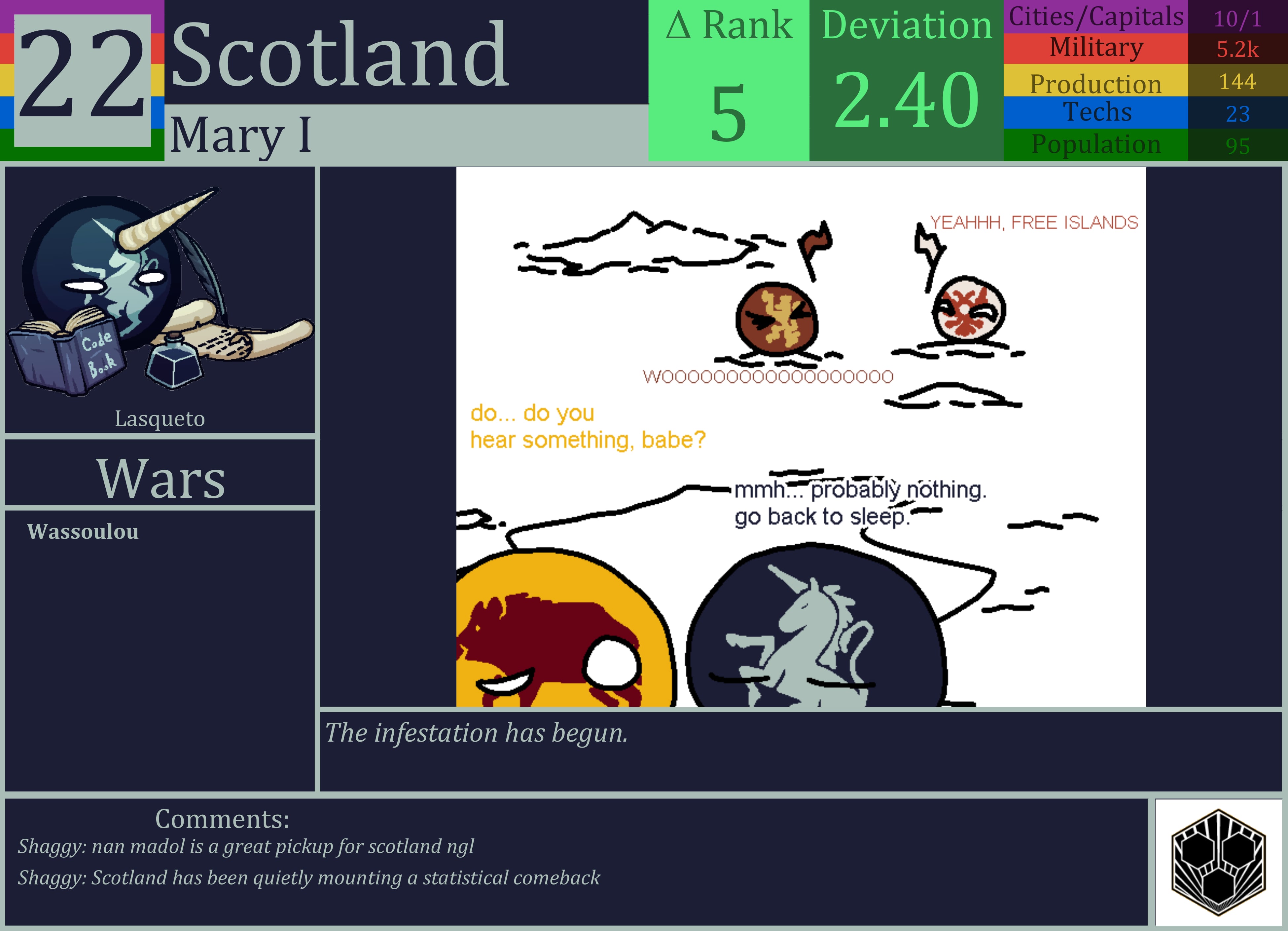 CBR In-Game Screenshot of Scotland