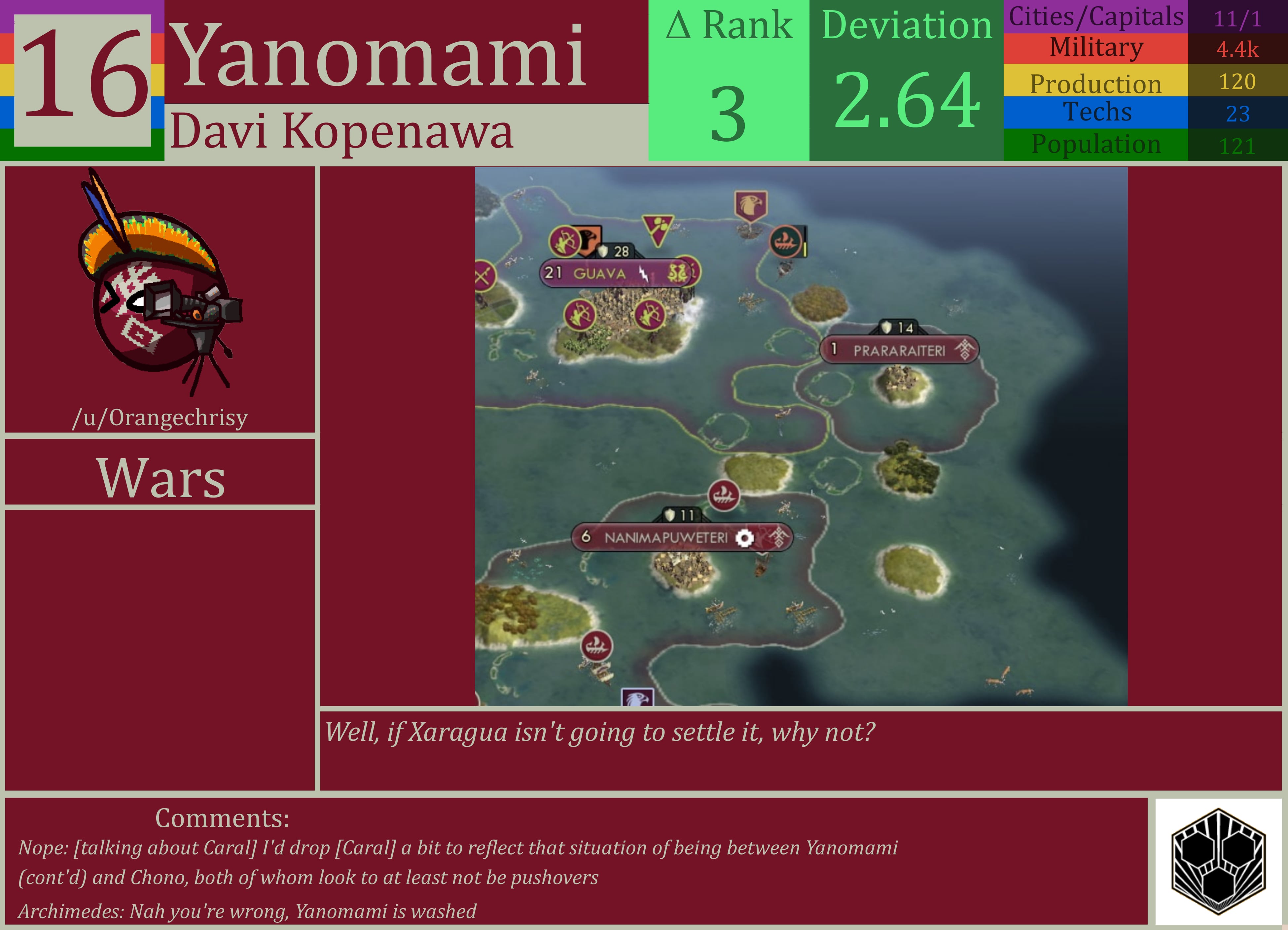 CBR In-Game Screenshot of Yanomami