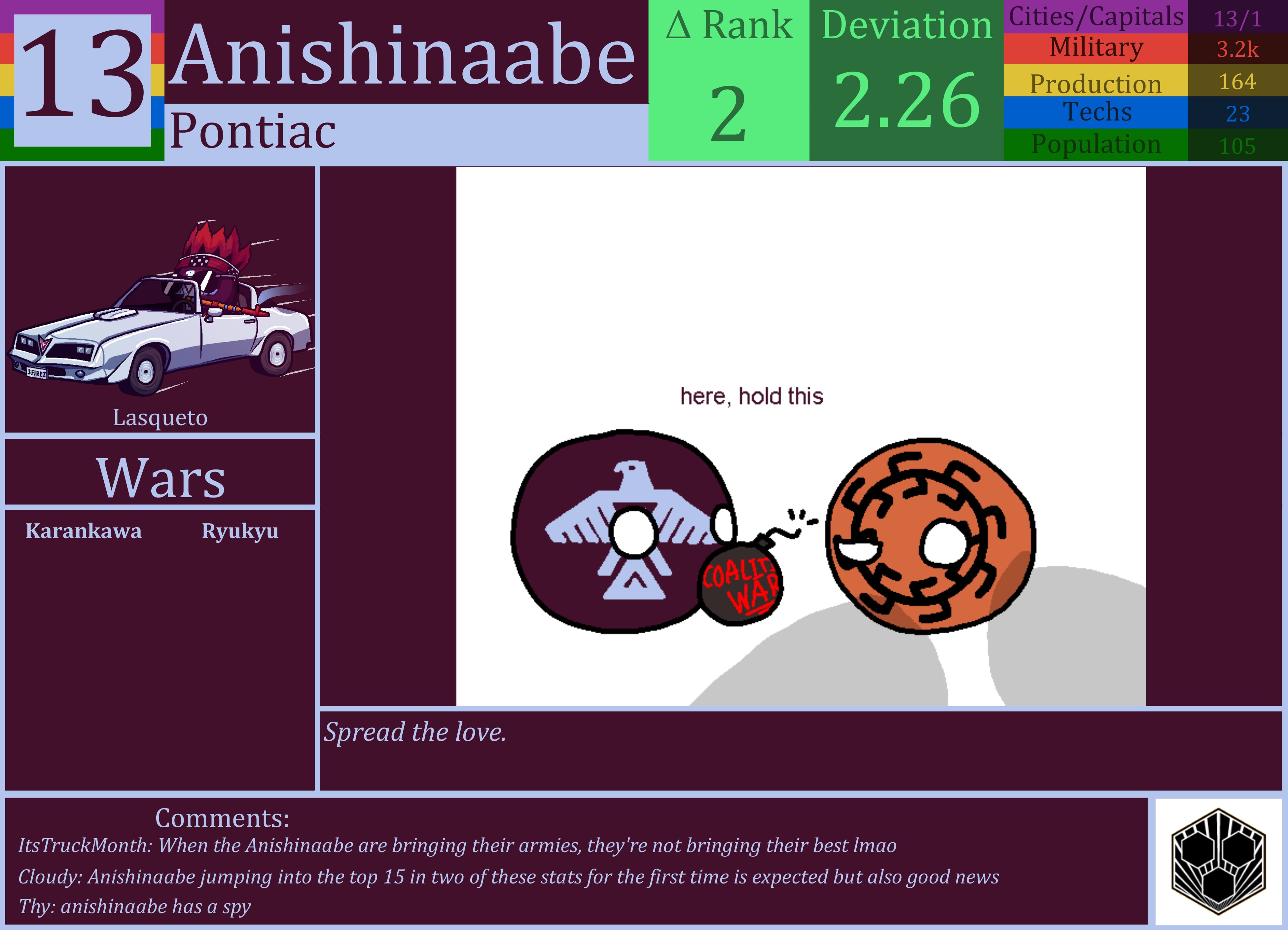 CBR In-Game Screenshot of Anishinaabe