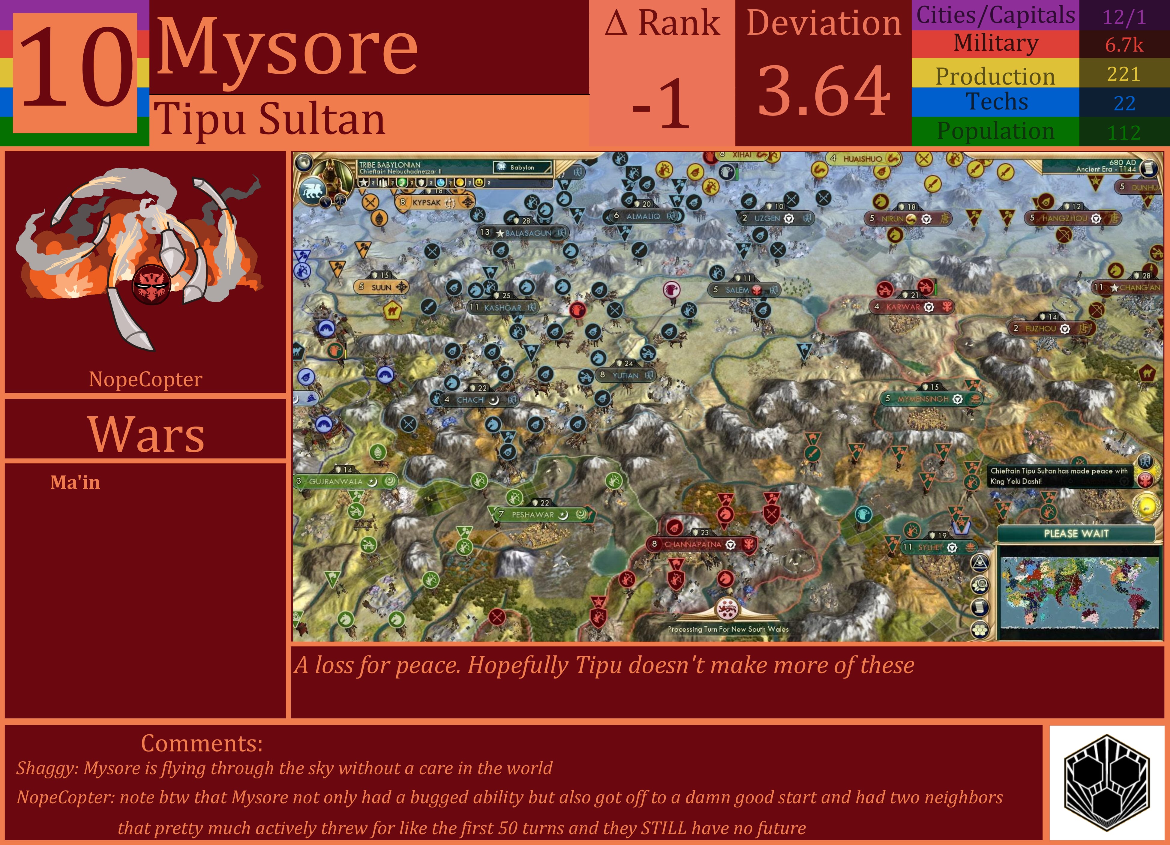 CBR In-Game Screenshot of Mysore