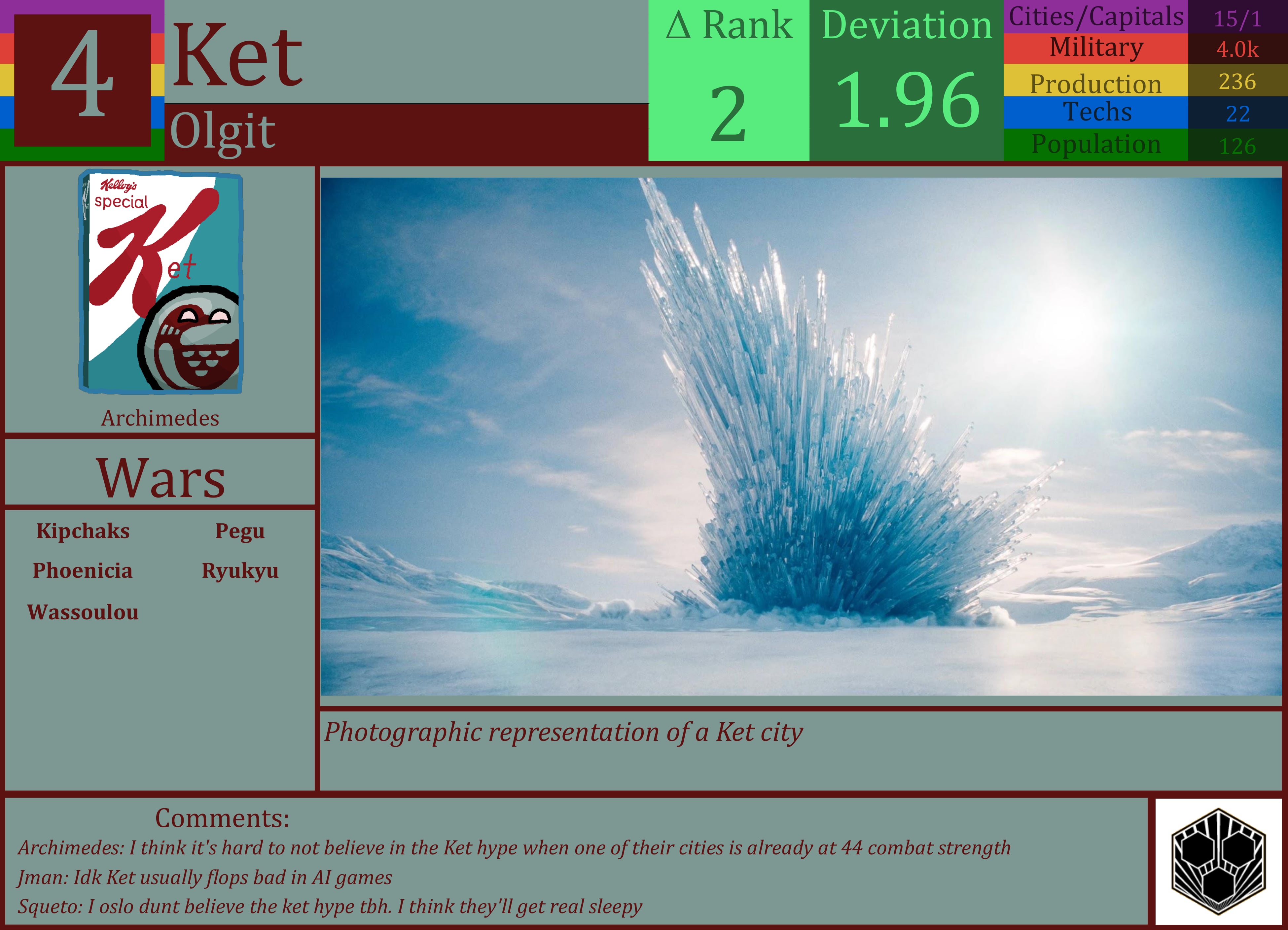 CBR In-Game Screenshot of Ket