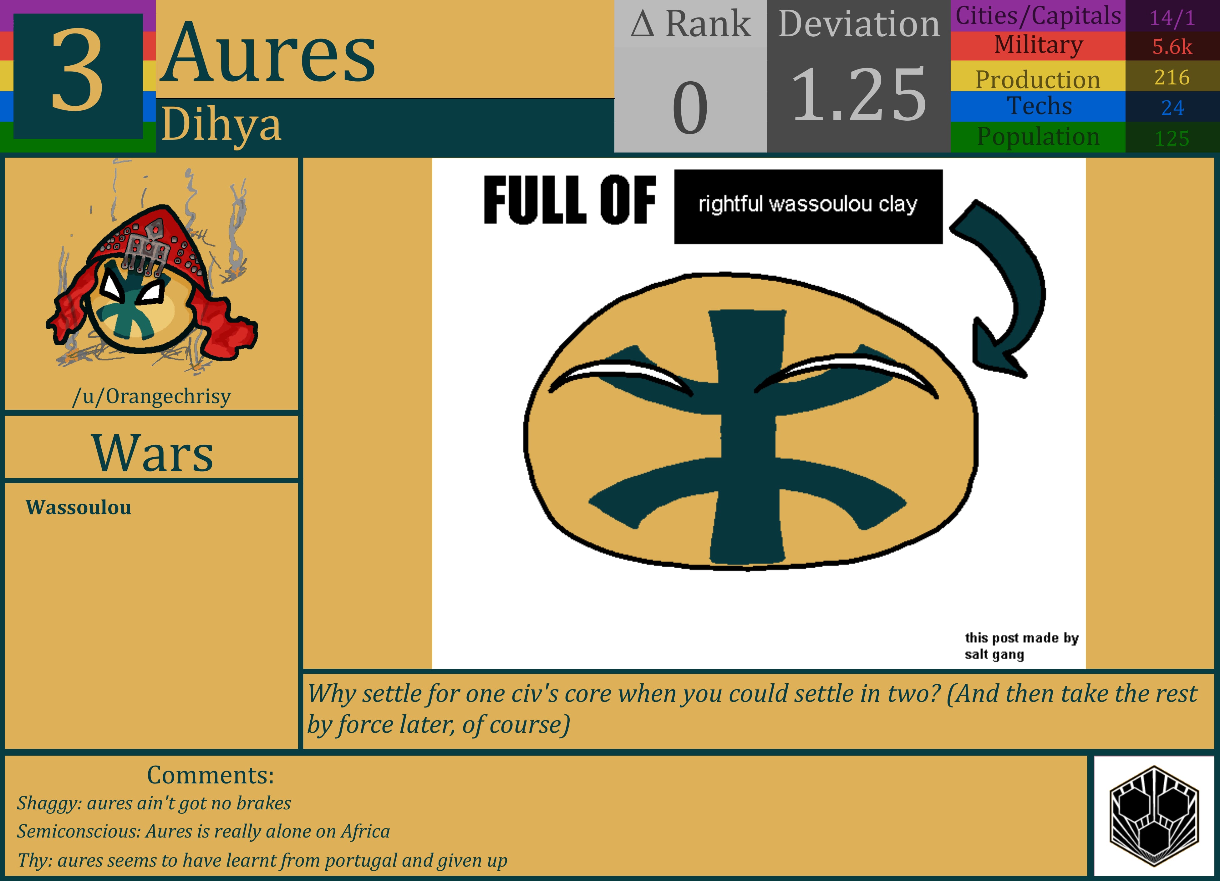 CBR In-Game Screenshot of Aures