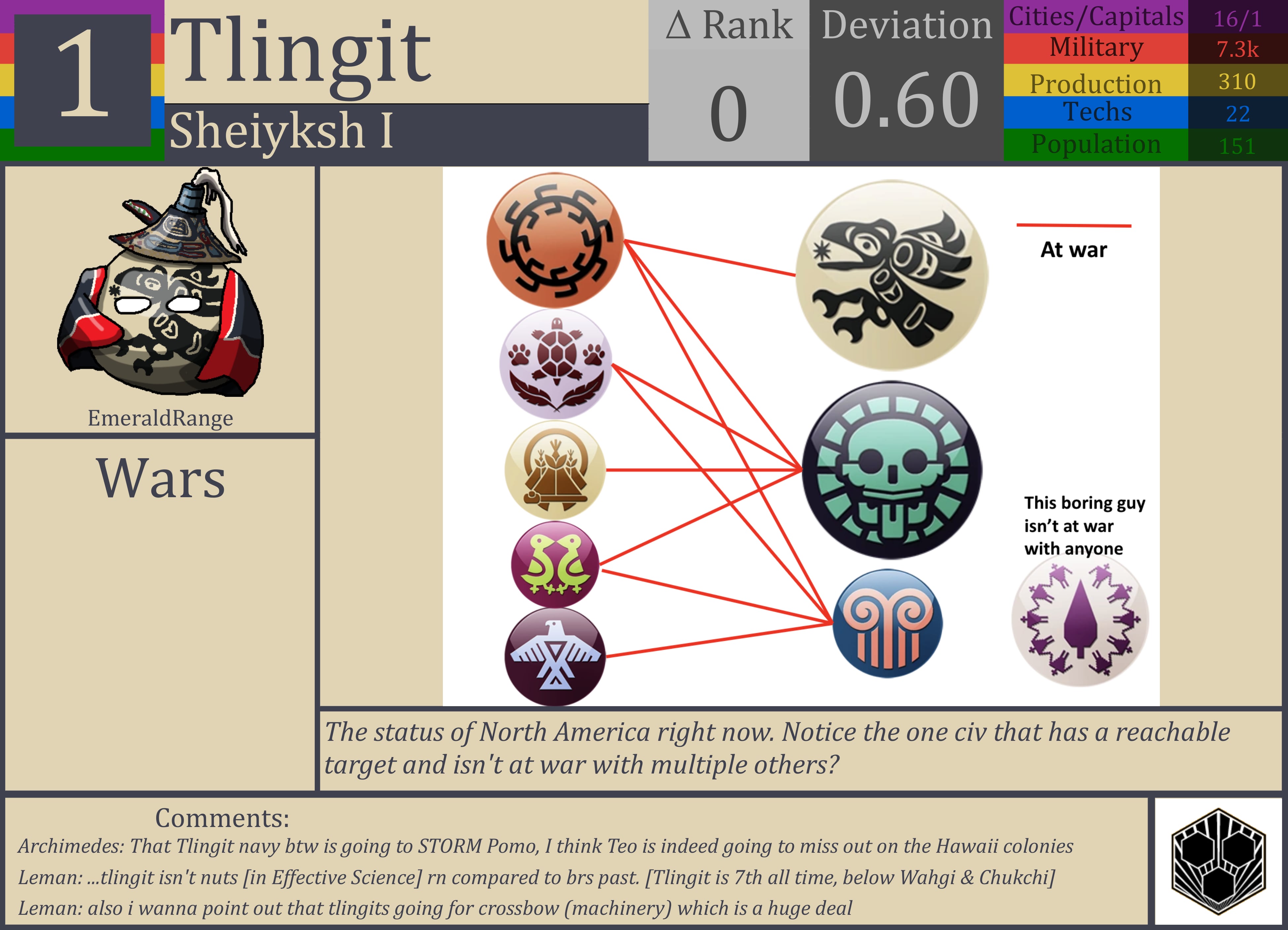 CBR In-Game Screenshot of Tlingit