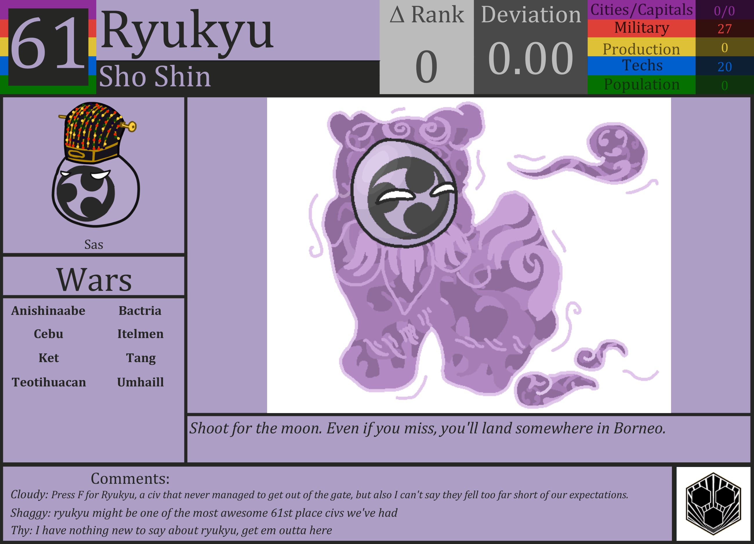 CBR In-Game Screenshot of Ryukyu