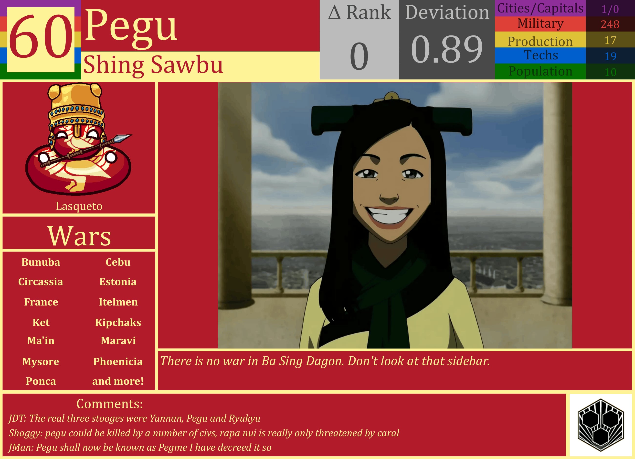CBR In-Game Screenshot of Pegu