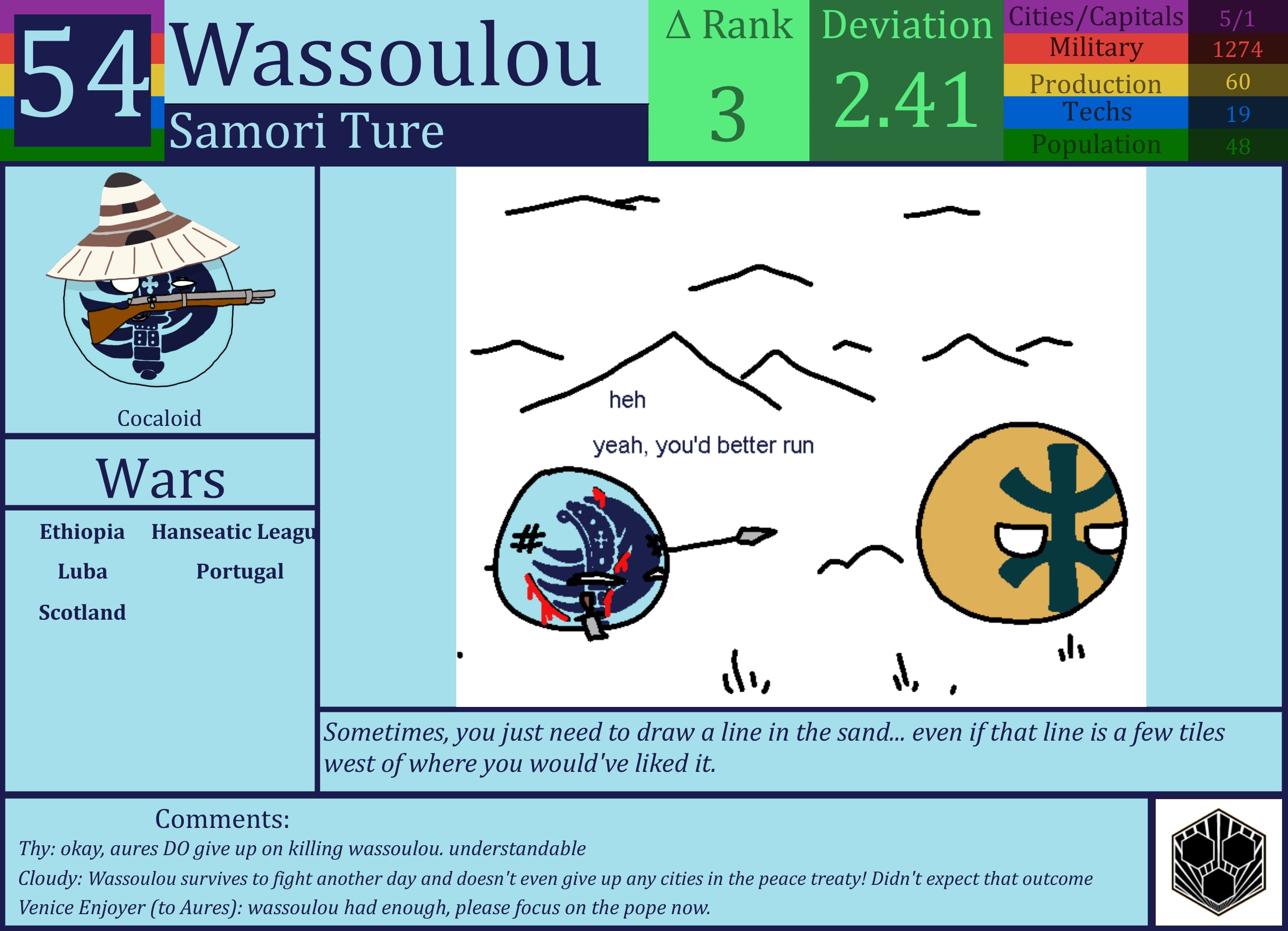 CBR In-Game Screenshot of Wassoulou