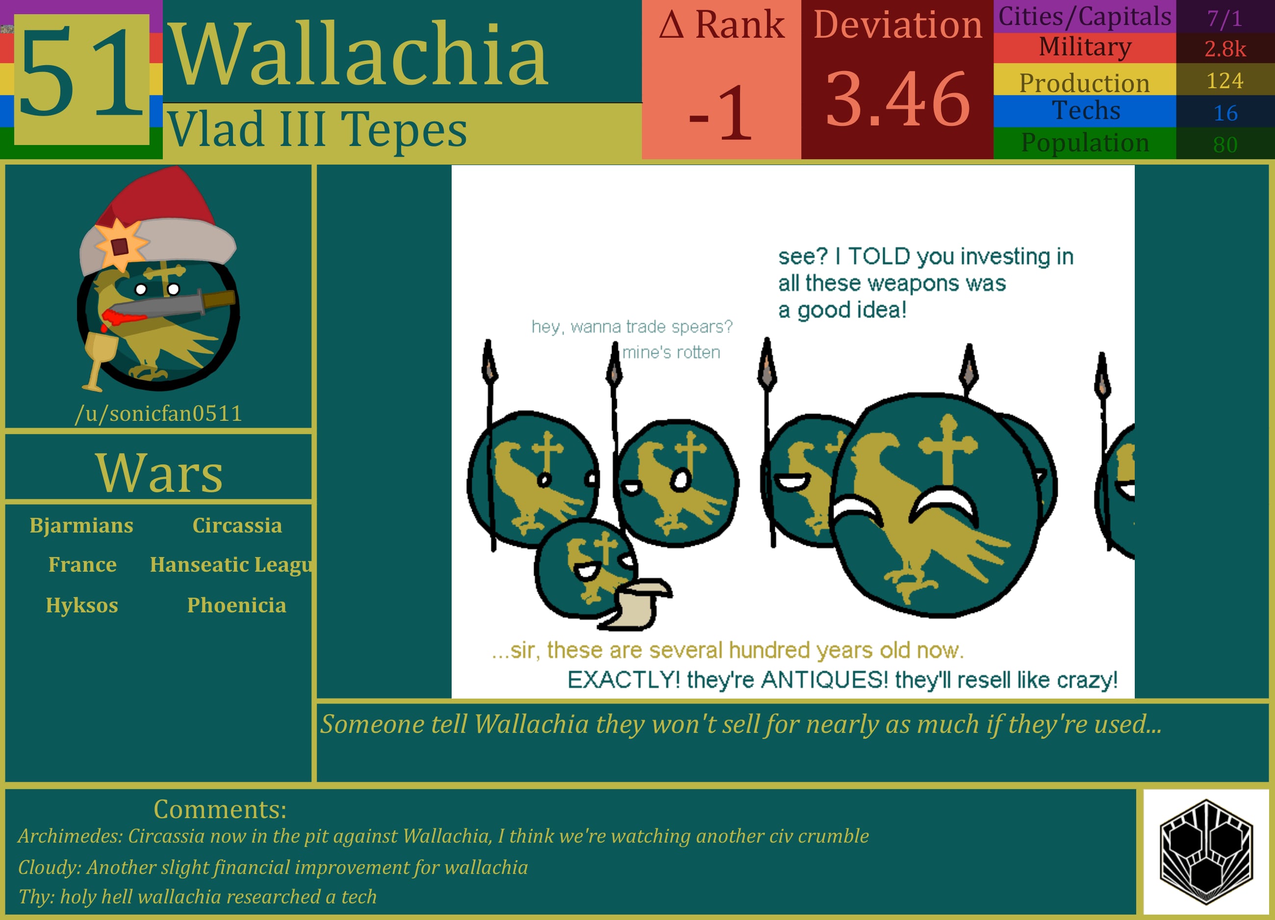 CBR In-Game Screenshot of Wallachia