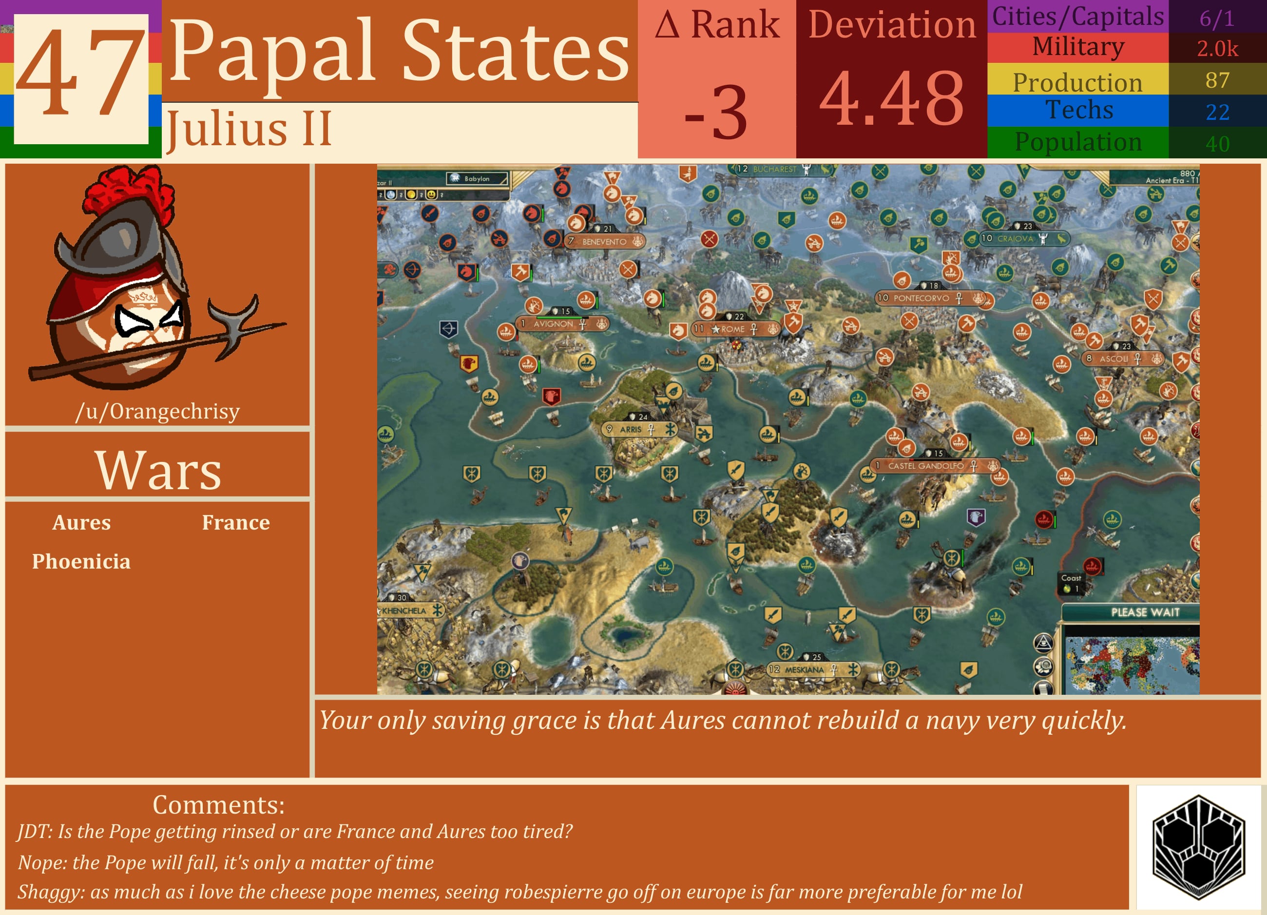 CBR In-Game Screenshot of Papal States