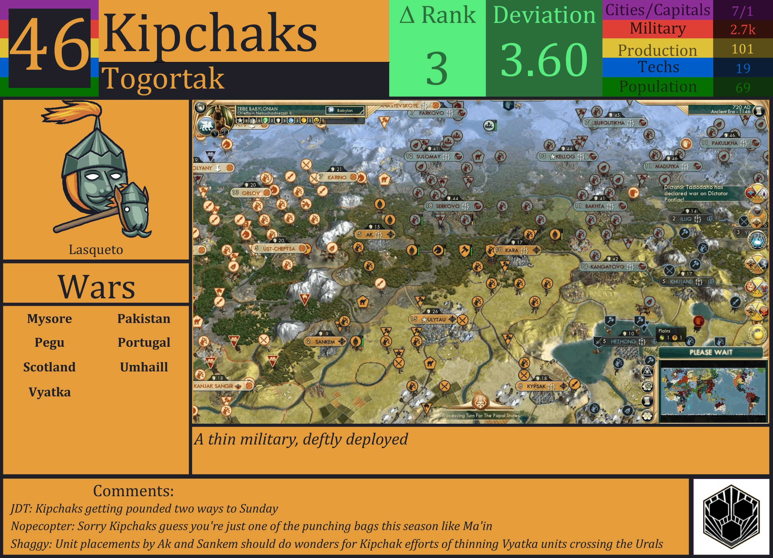 CBR In-Game Screenshot of Kipchaks