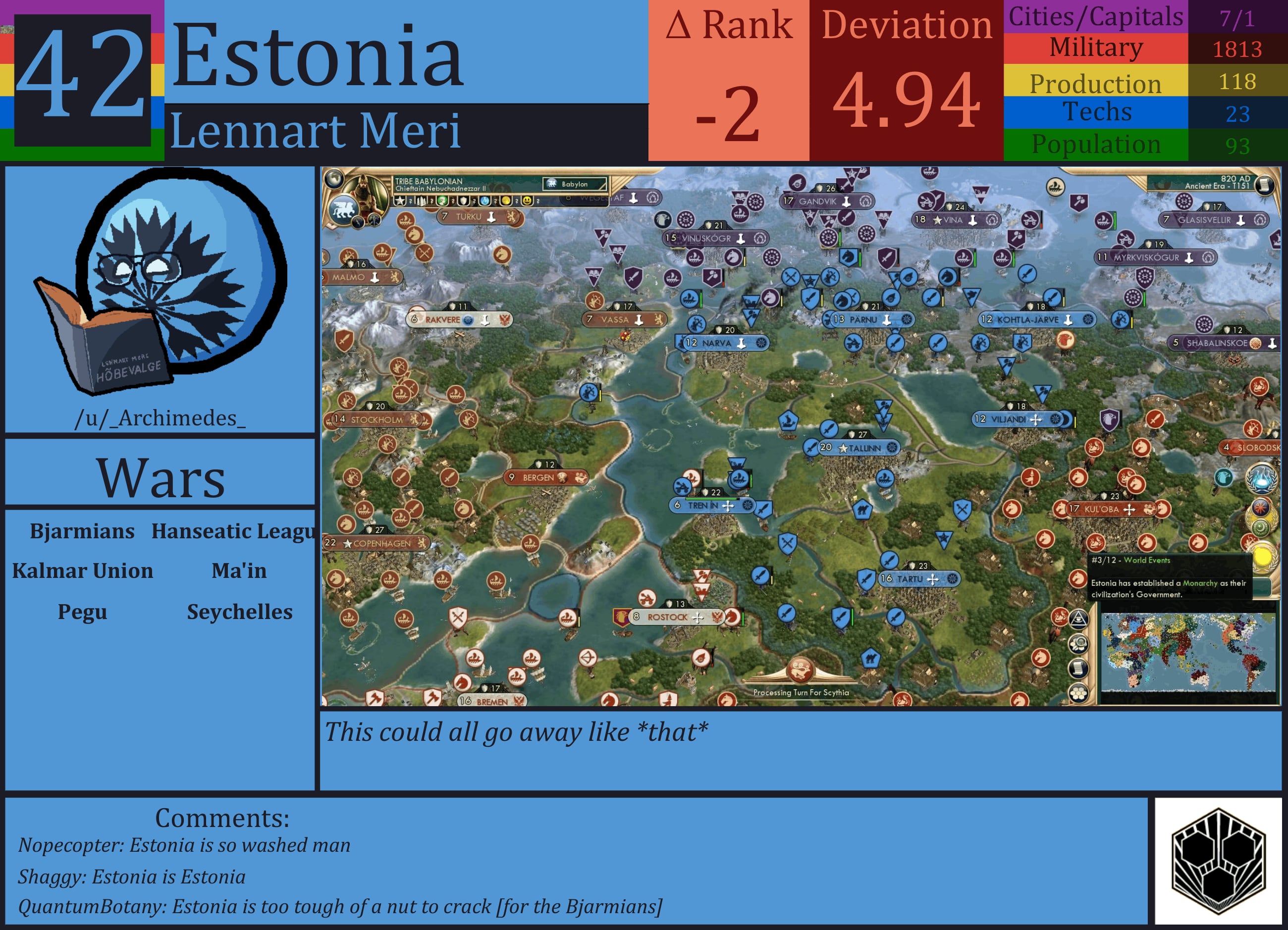 CBR In-Game Screenshot of Estonia