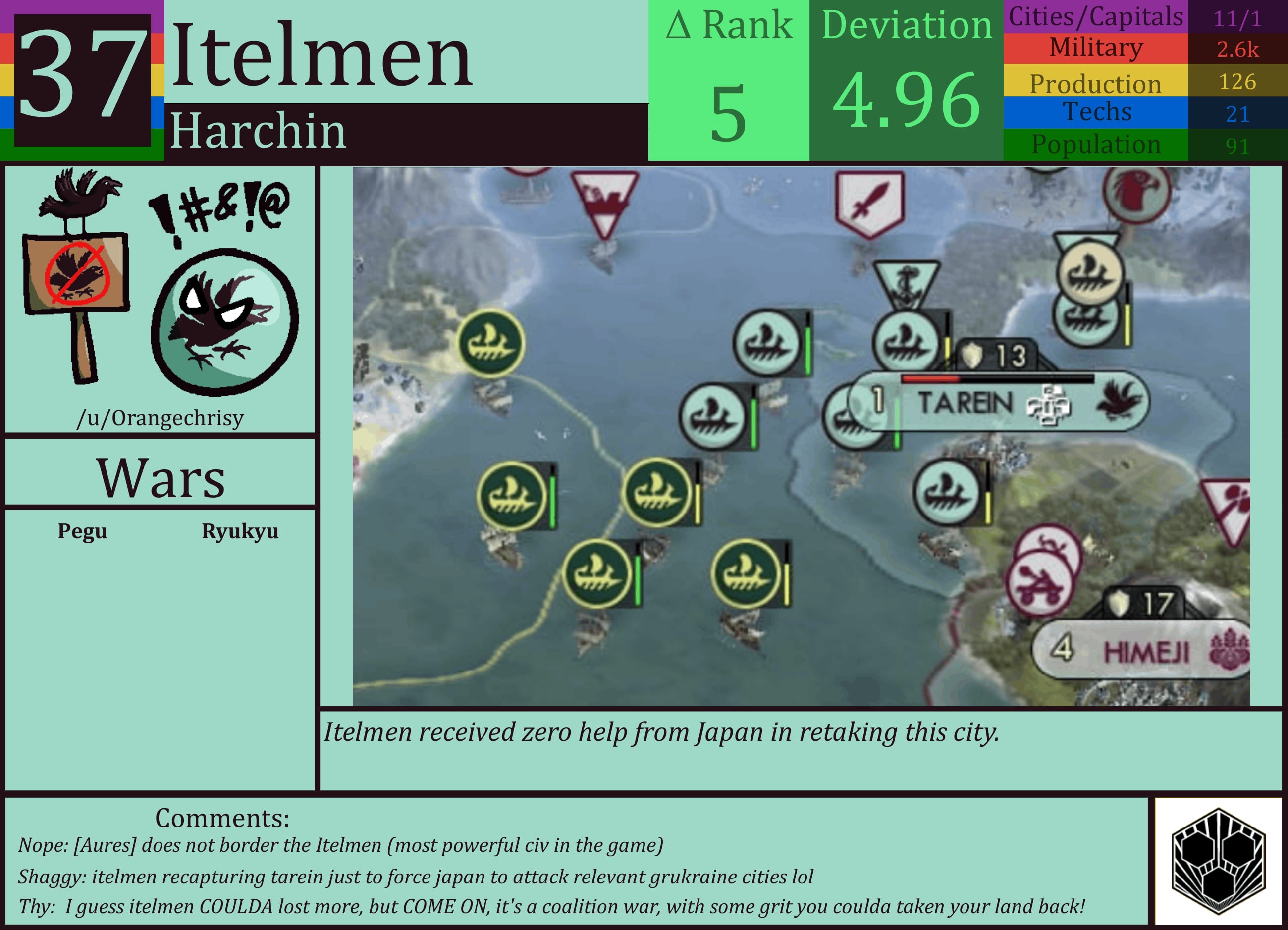 CBR In-Game Screenshot of Itelmen