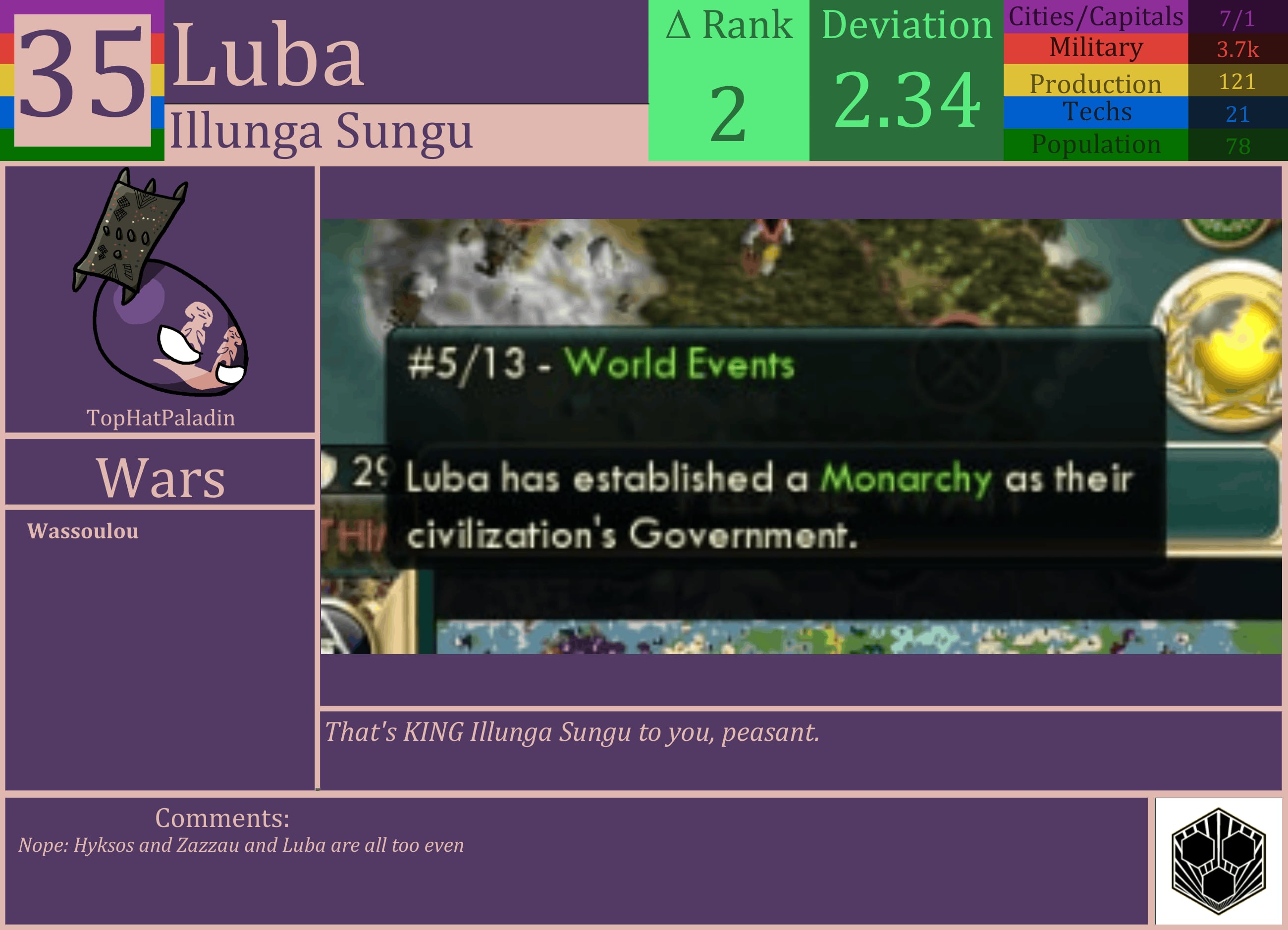 CBR In-Game Screenshot of Luba