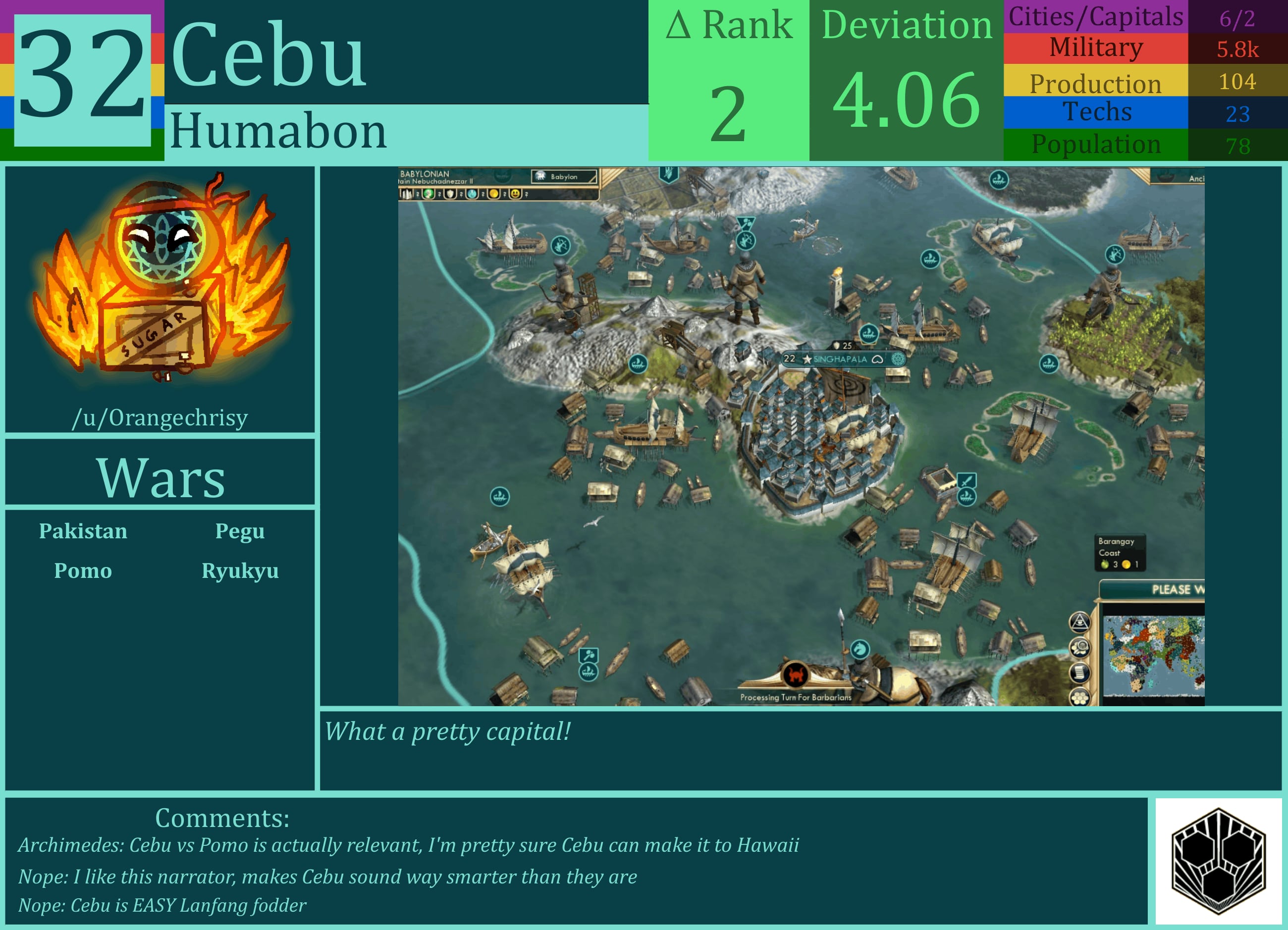 CBR In-Game Screenshot of Cebu