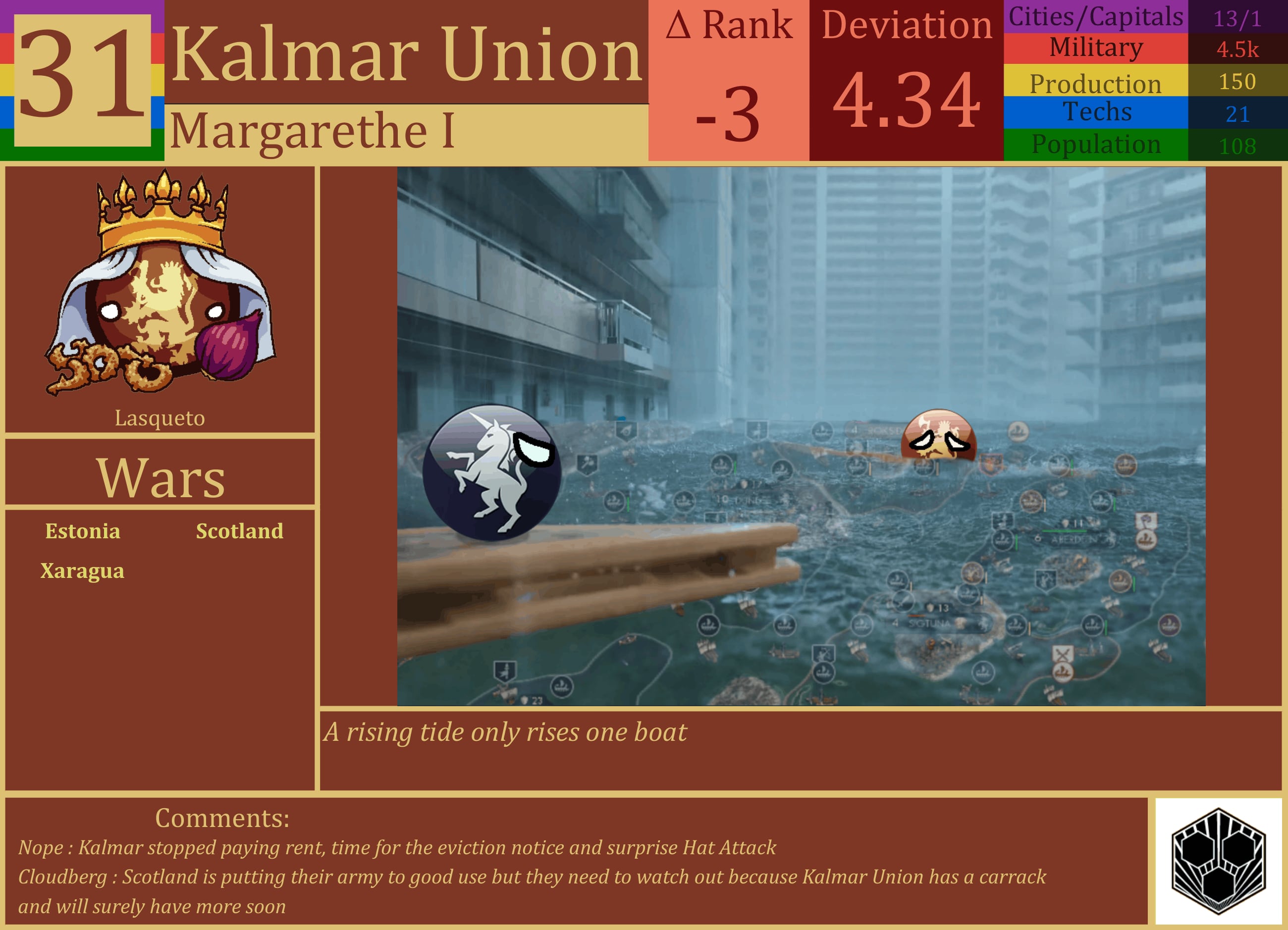CBR In-Game Screenshot of Kalmar Union