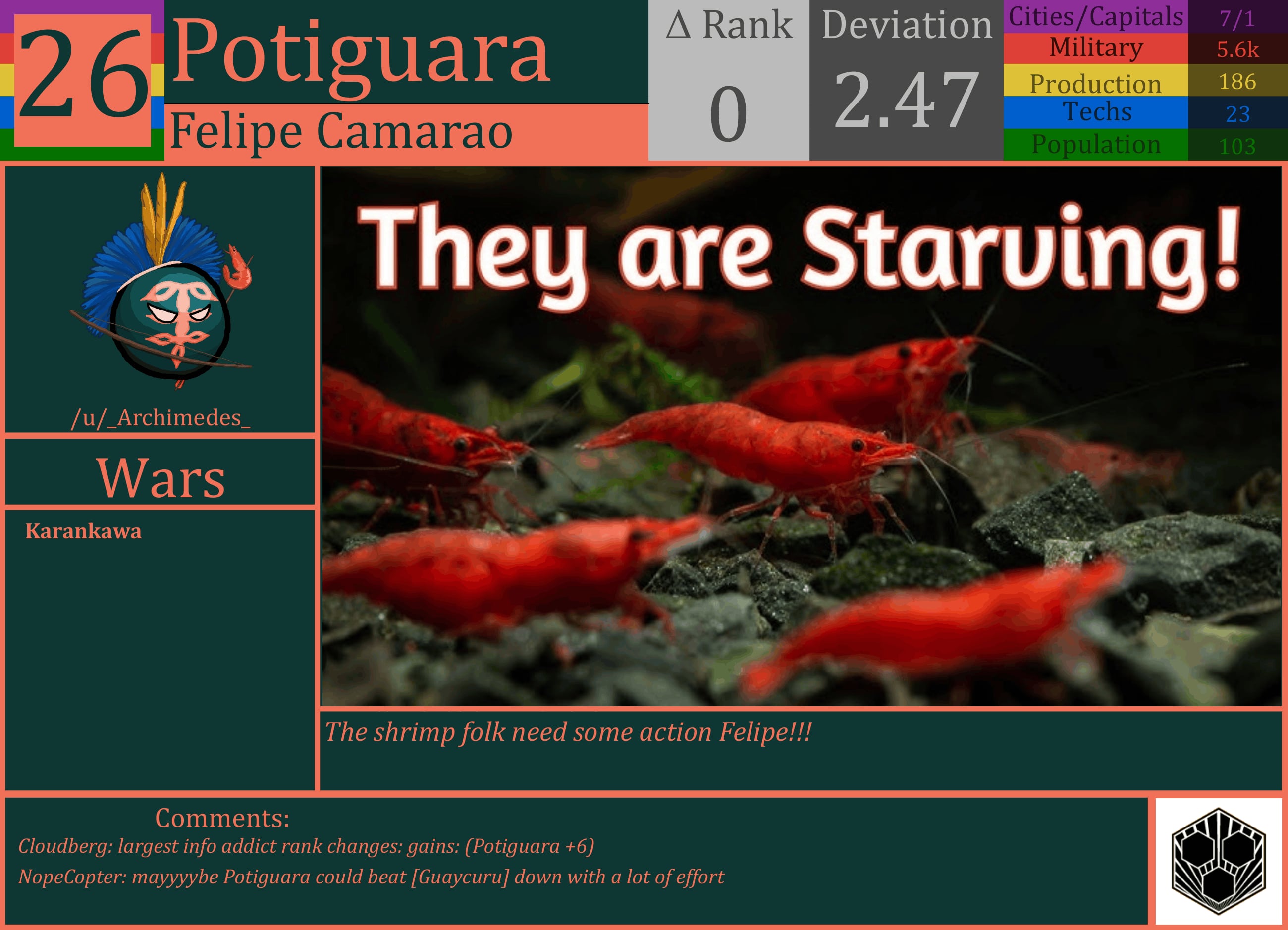 CBR In-Game Screenshot of Potiguara