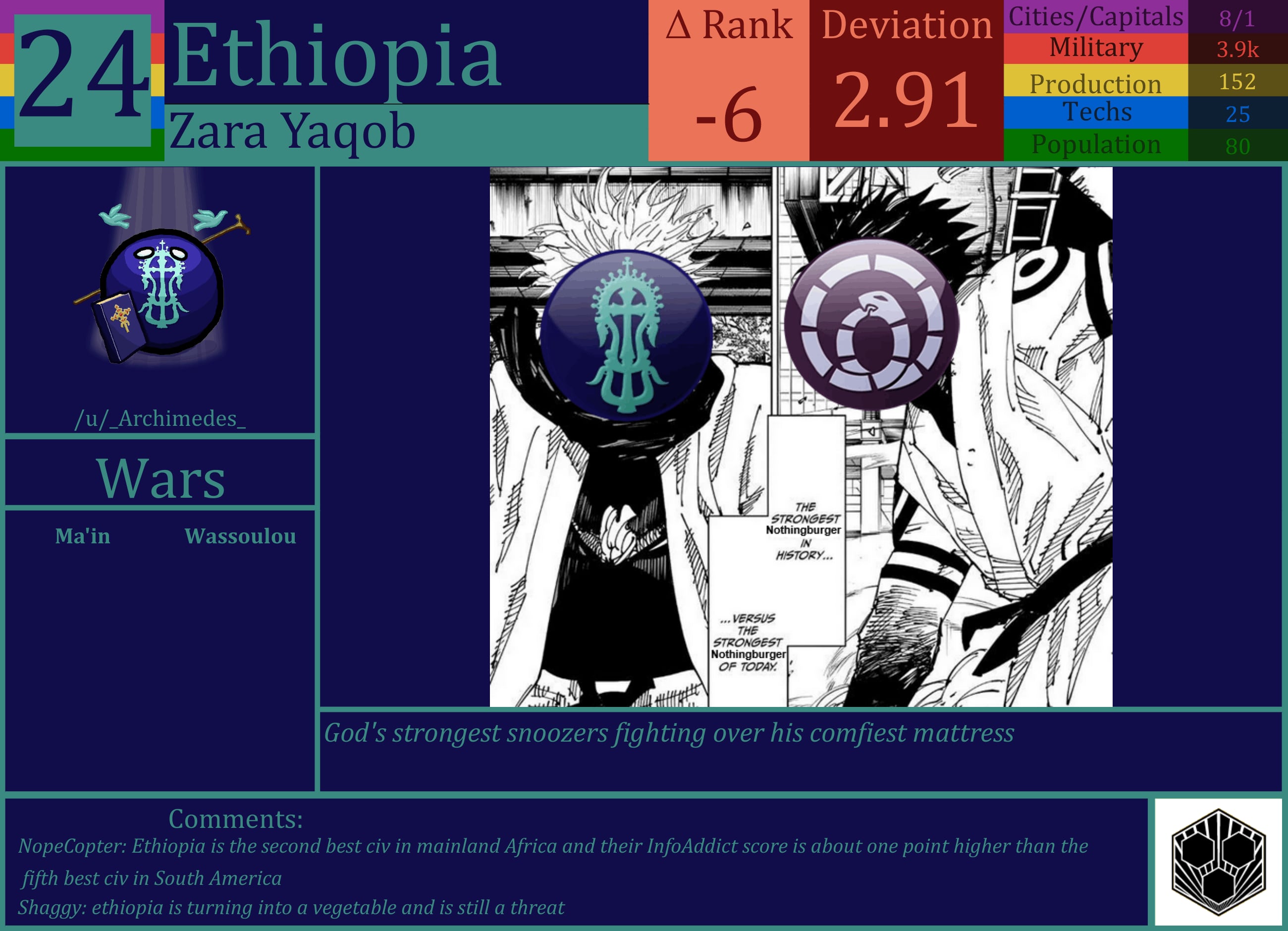 CBR In-Game Screenshot of Ethiopia