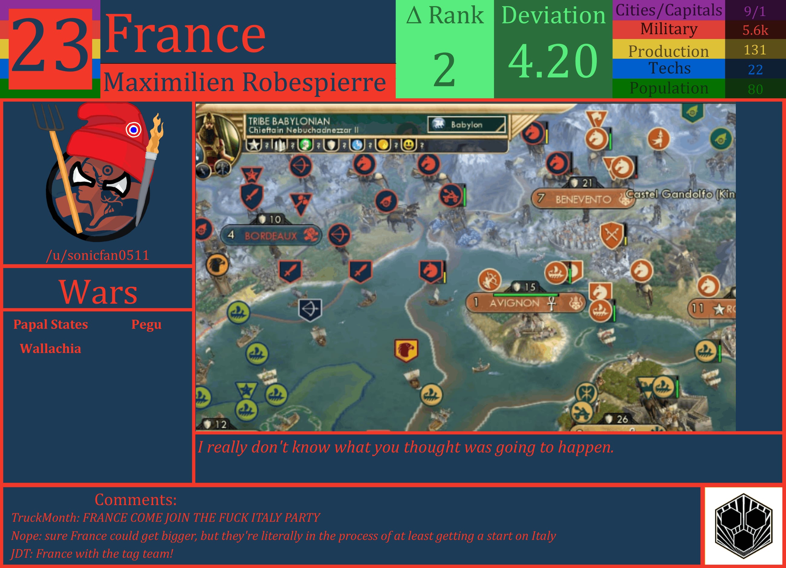 CBR In-Game Screenshot of France