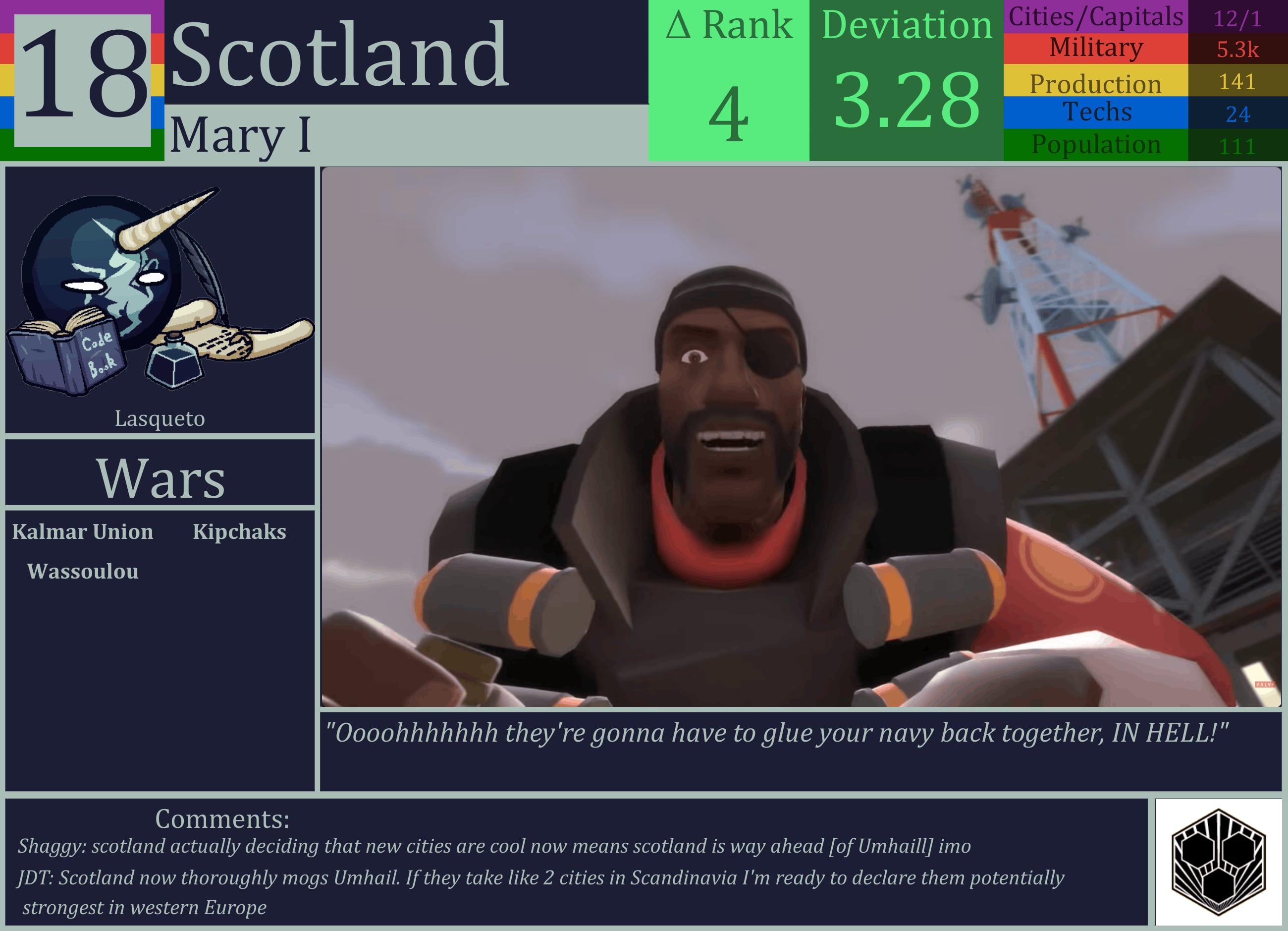 CBR In-Game Screenshot of Scotland