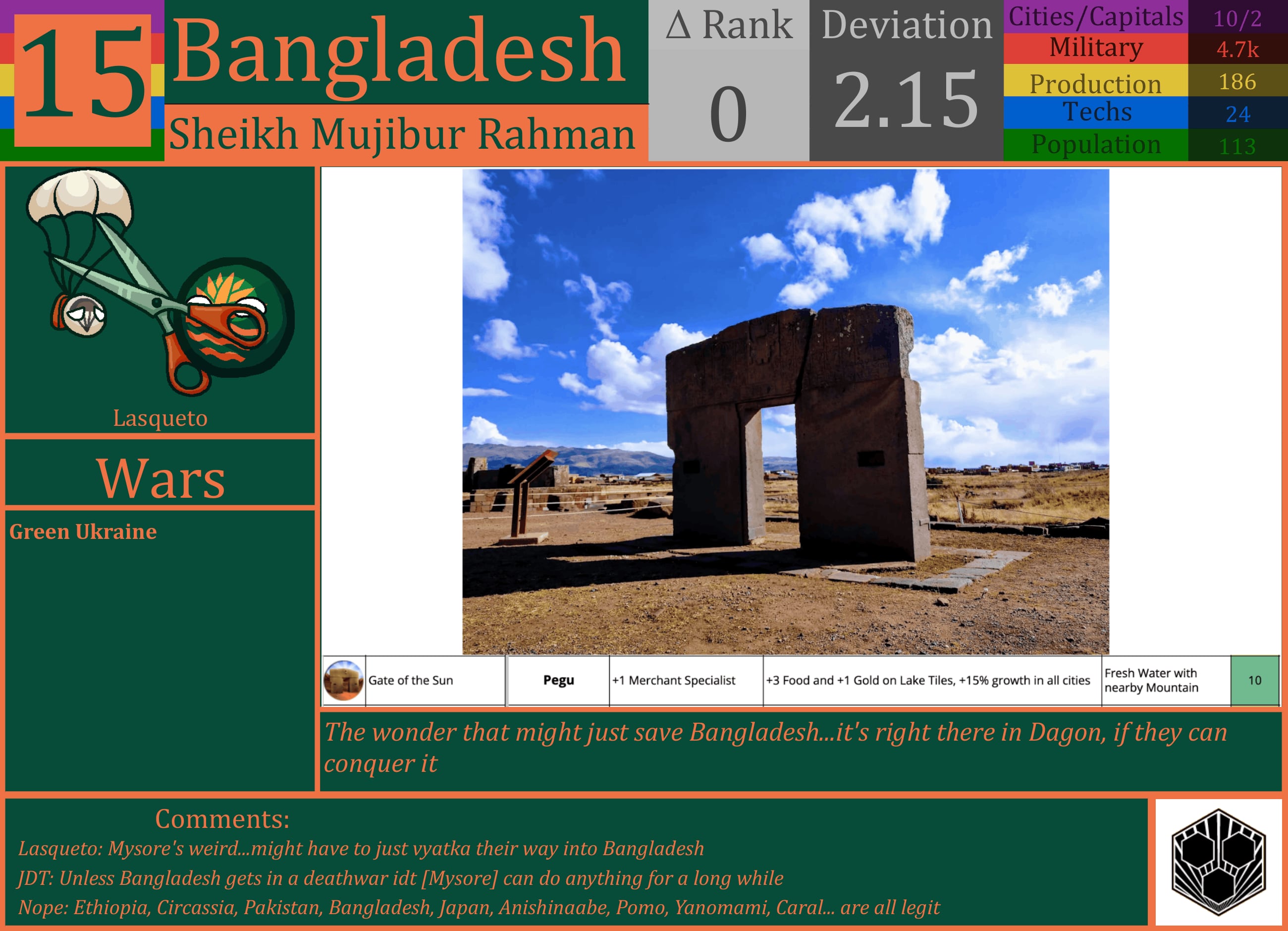 CBR In-Game Screenshot of Bangladesh
