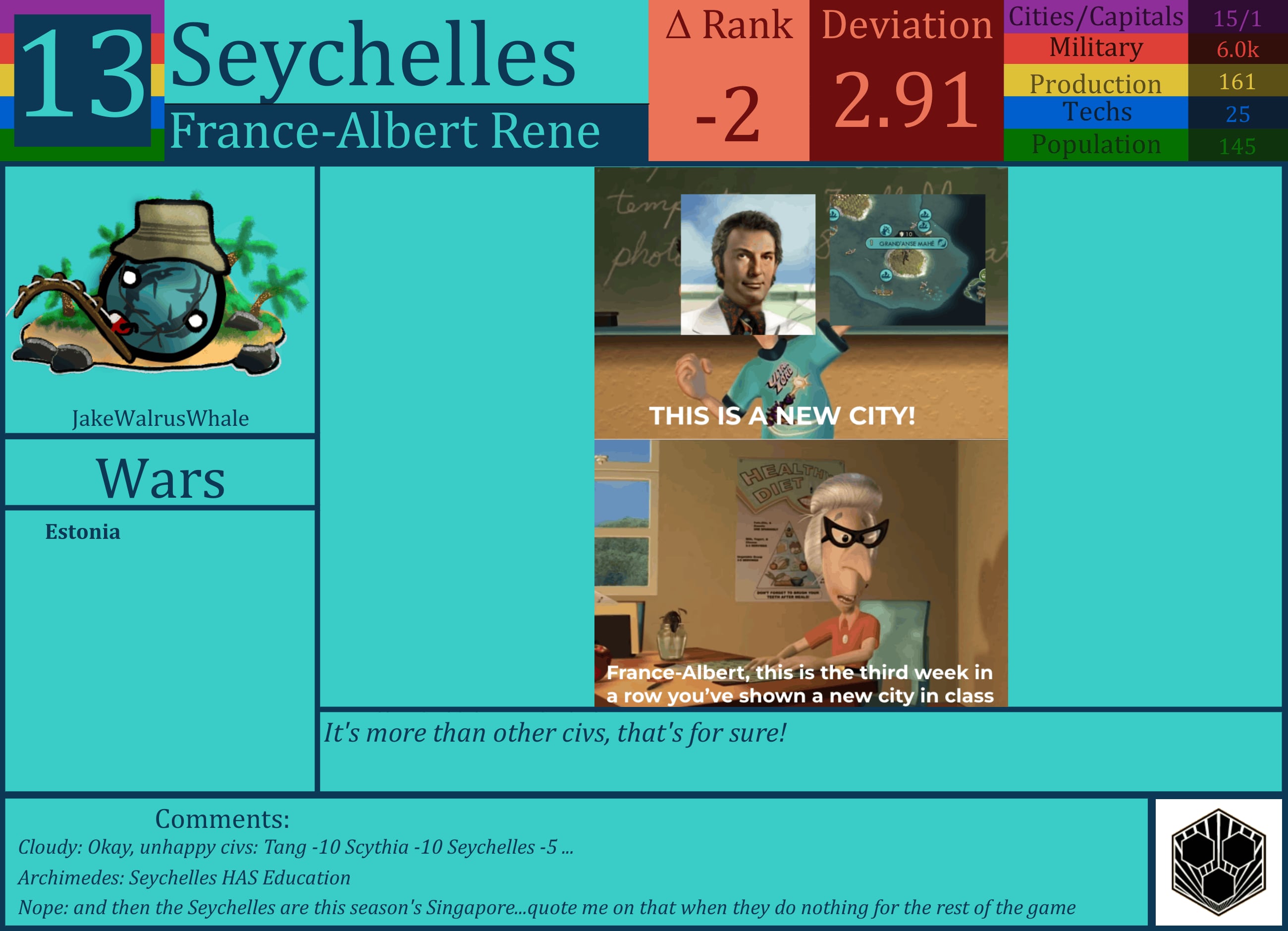 CBR In-Game Screenshot of Seychelles