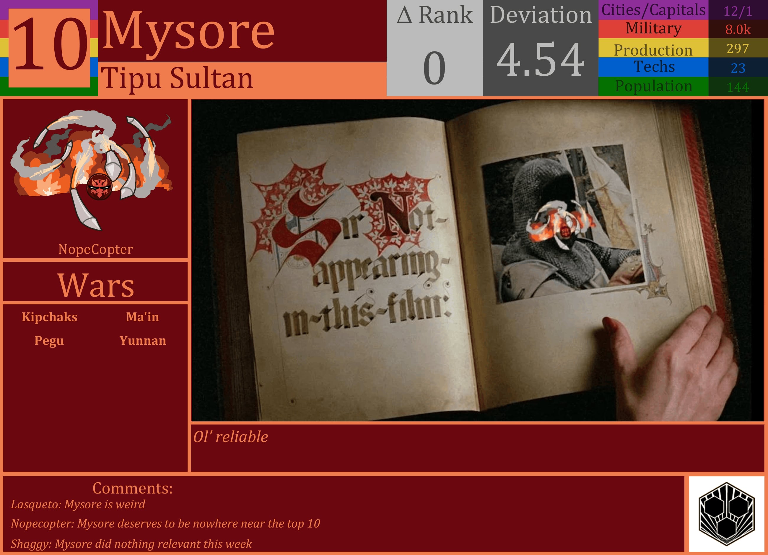 CBR In-Game Screenshot of Mysore