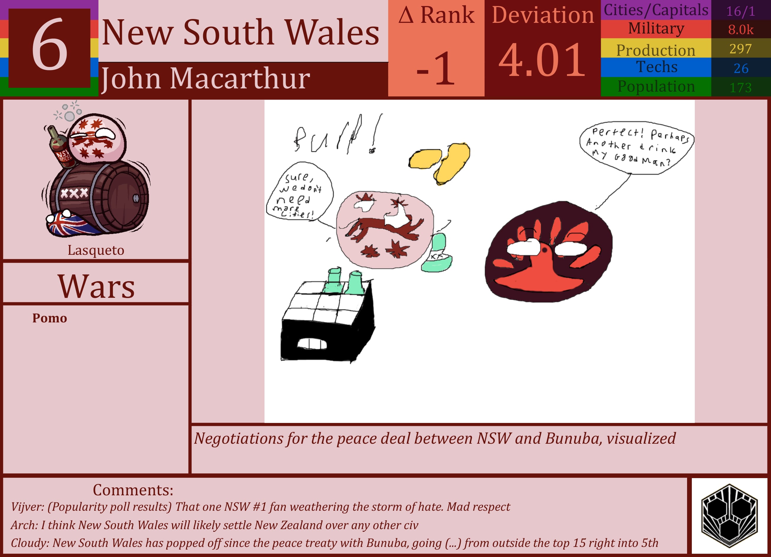 CBR In-Game Screenshot of New South Wales