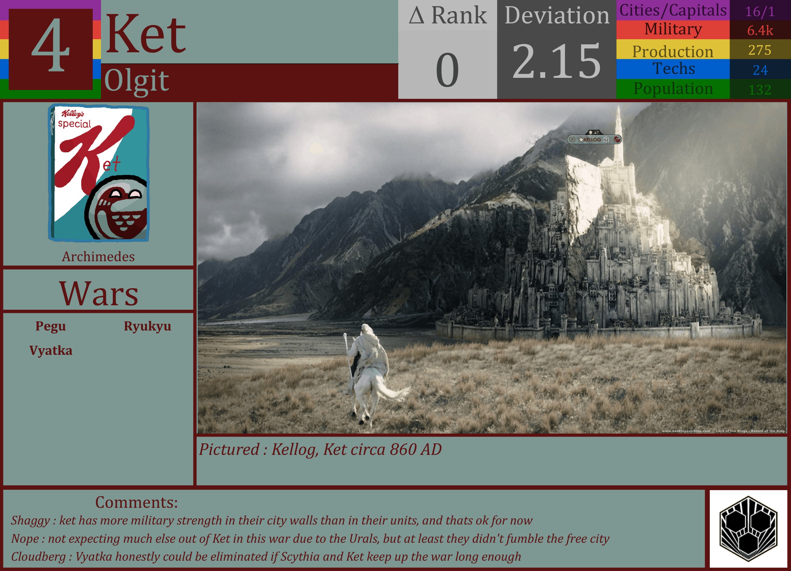 CBR In-Game Screenshot of Ket