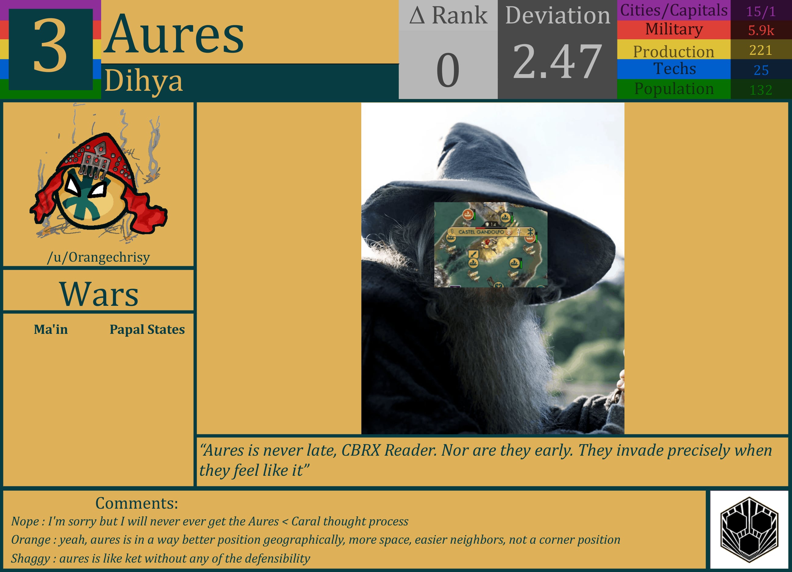 CBR In-Game Screenshot of Aures