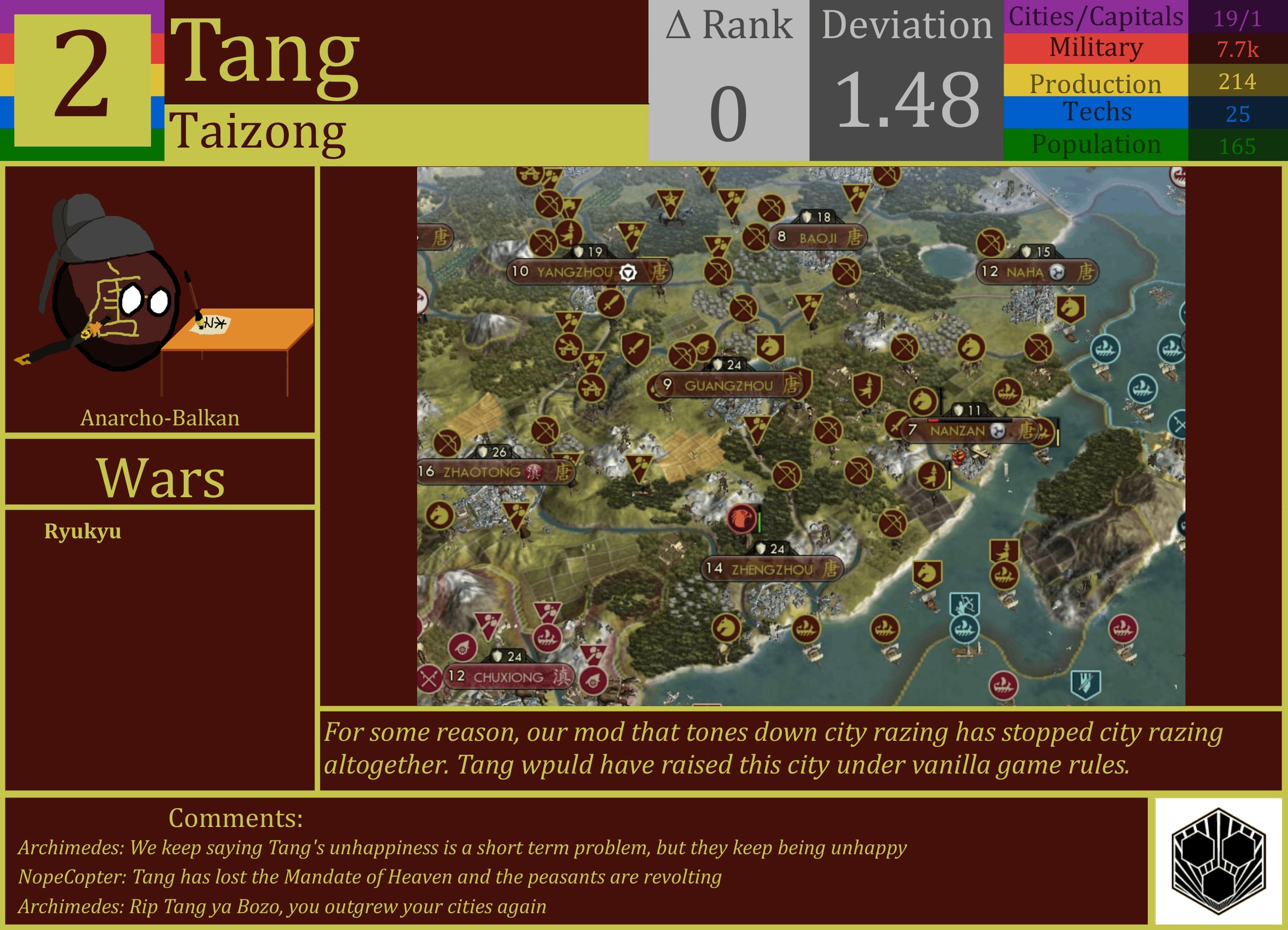 CBR In-Game Screenshot of Tang