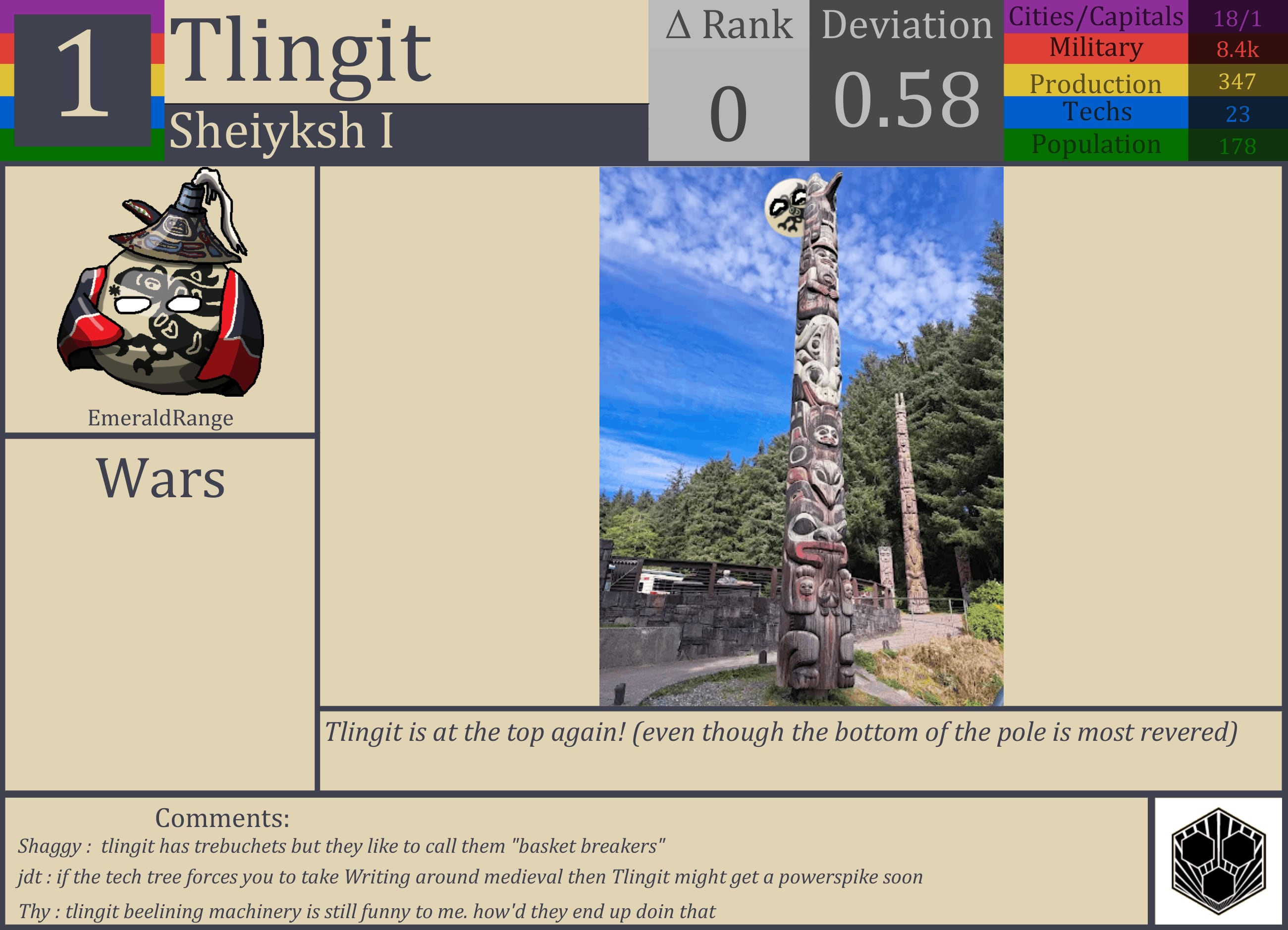 CBR In-Game Screenshot of Tlingit