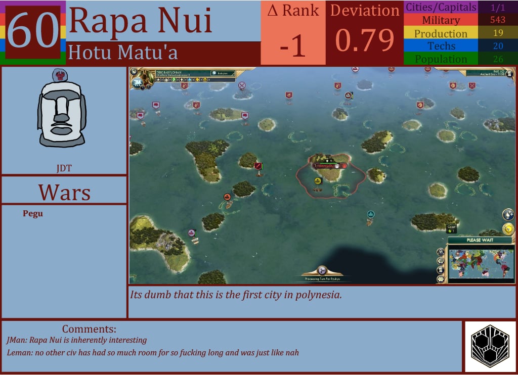 CBR In-Game Screenshot of Rapa Nui
