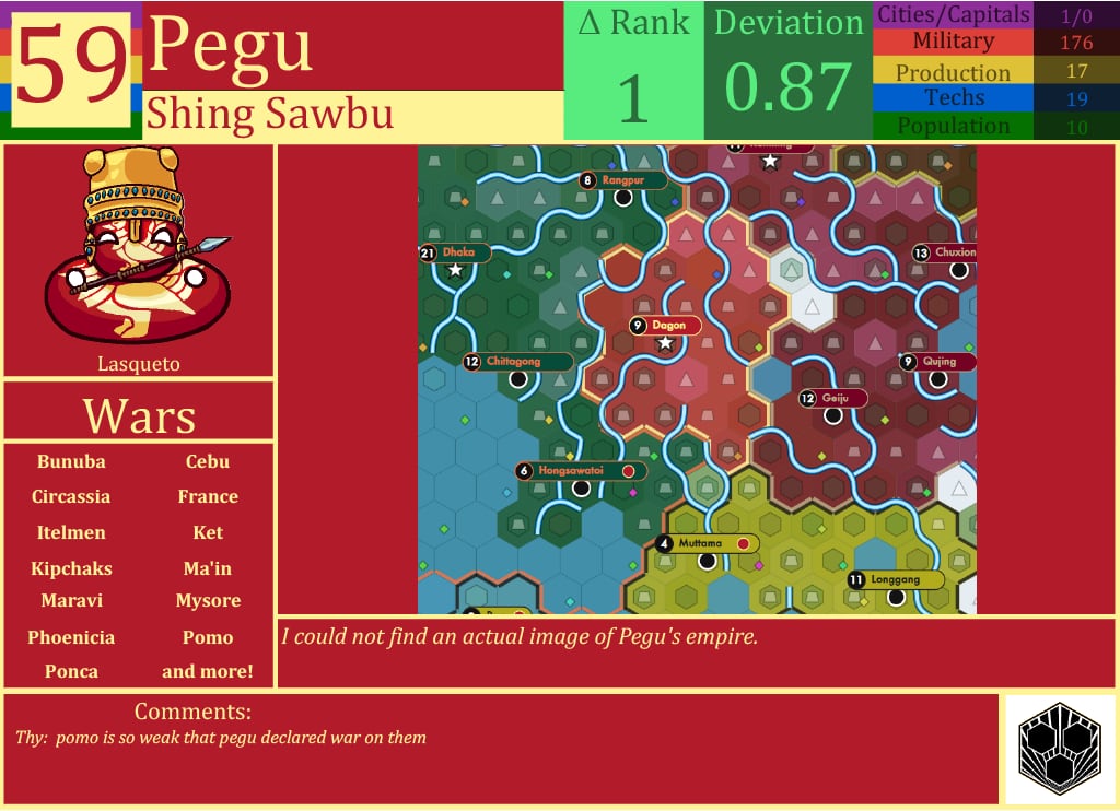 CBR In-Game Screenshot of Pegu