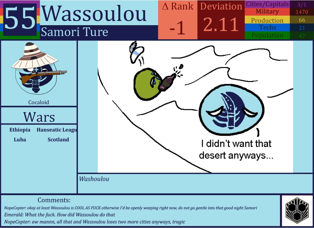 CBR In-Game Screenshot of Wassoulou