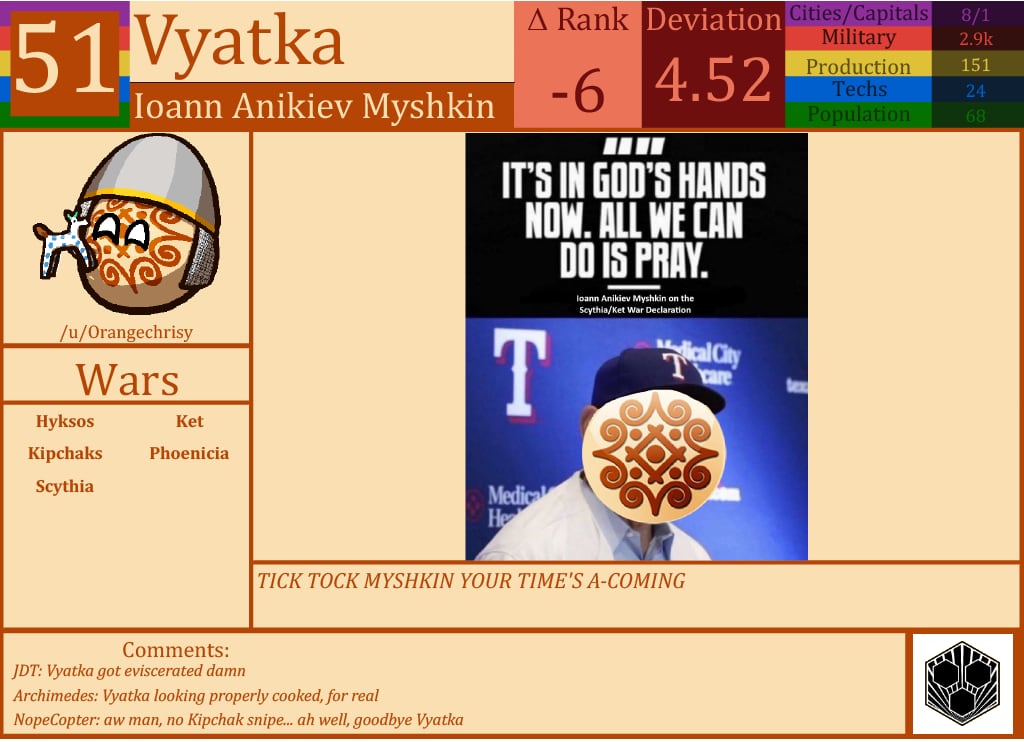 CBR In-Game Screenshot of Vyatka