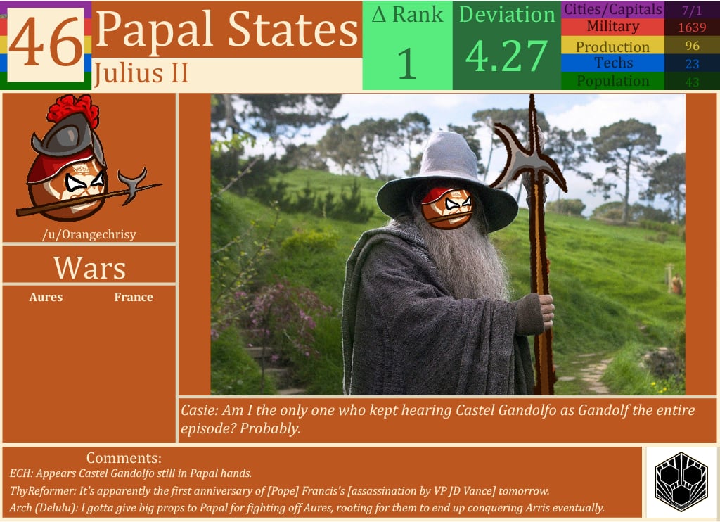 CBR In-Game Screenshot of Papal States