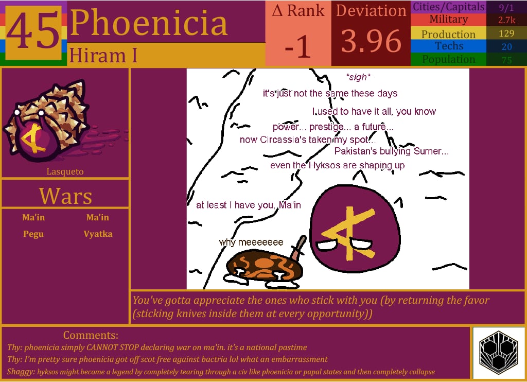 CBR In-Game Screenshot of Phoenicia