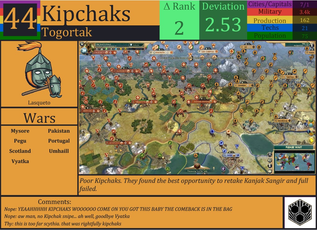 CBR In-Game Screenshot of Kipchaks