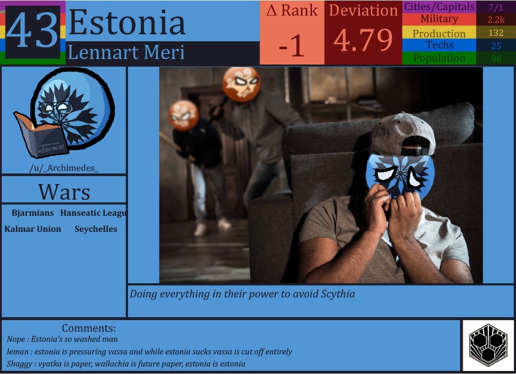 CBR In-Game Screenshot of Estonia