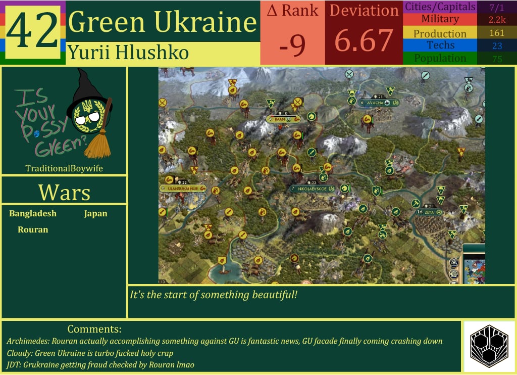 CBR In-Game Screenshot of Green Ukraine