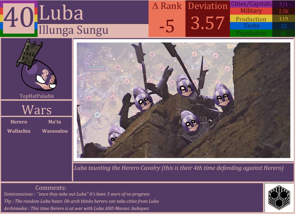CBR In-Game Screenshot of Luba