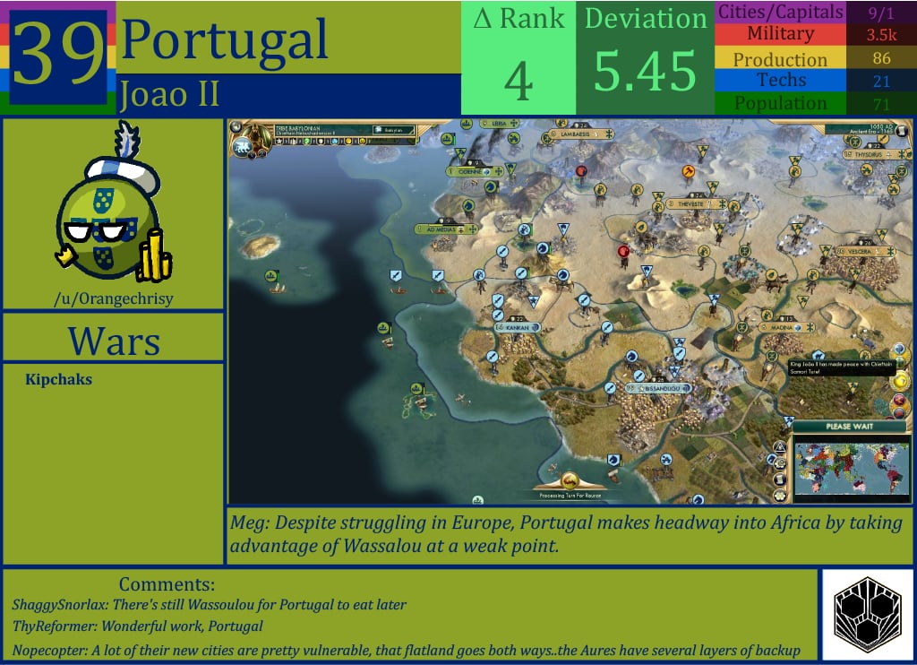 CBR In-Game Screenshot of Portugal